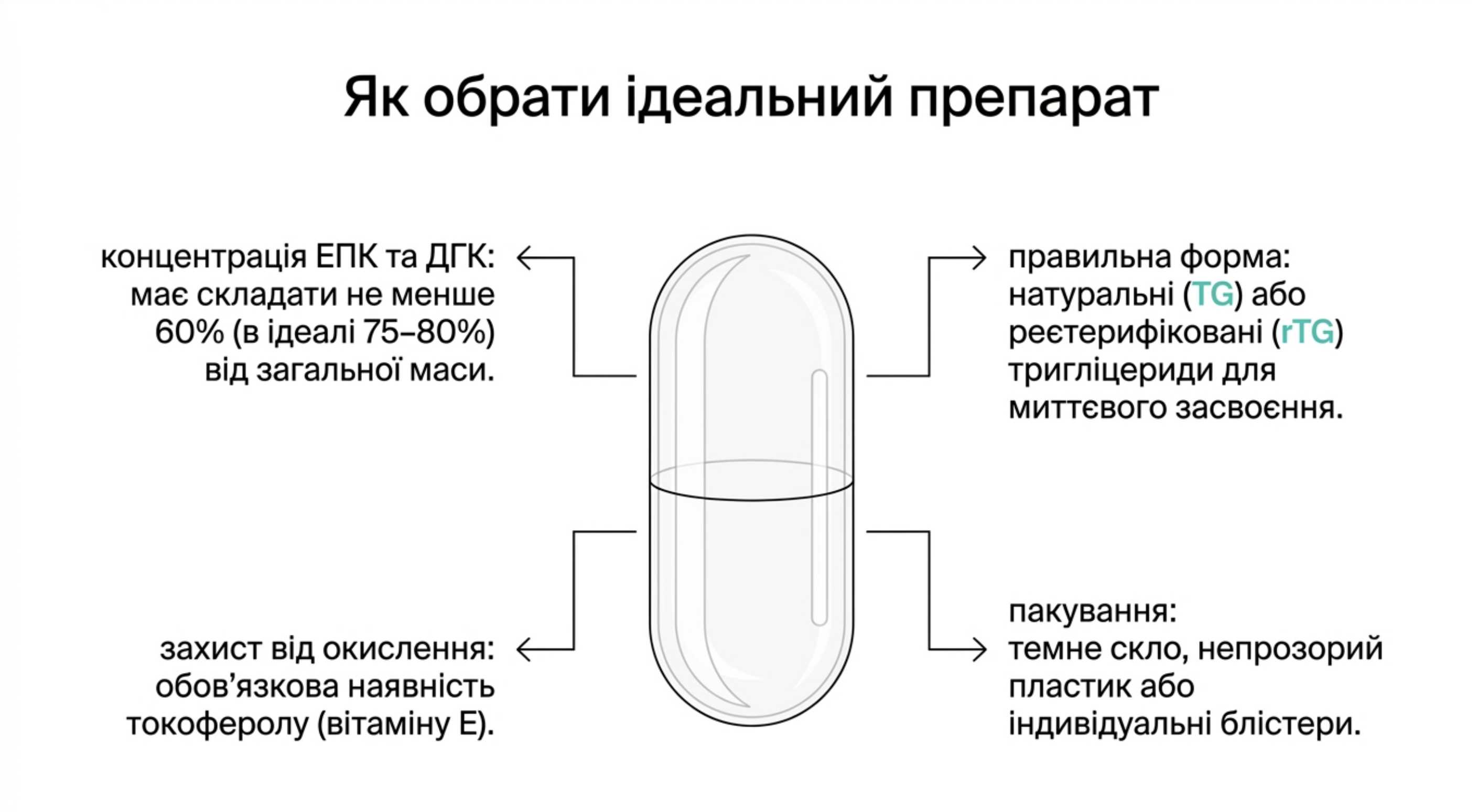 Як вибрати ідеальний препарат, конвертуючий витрати в здоров'я