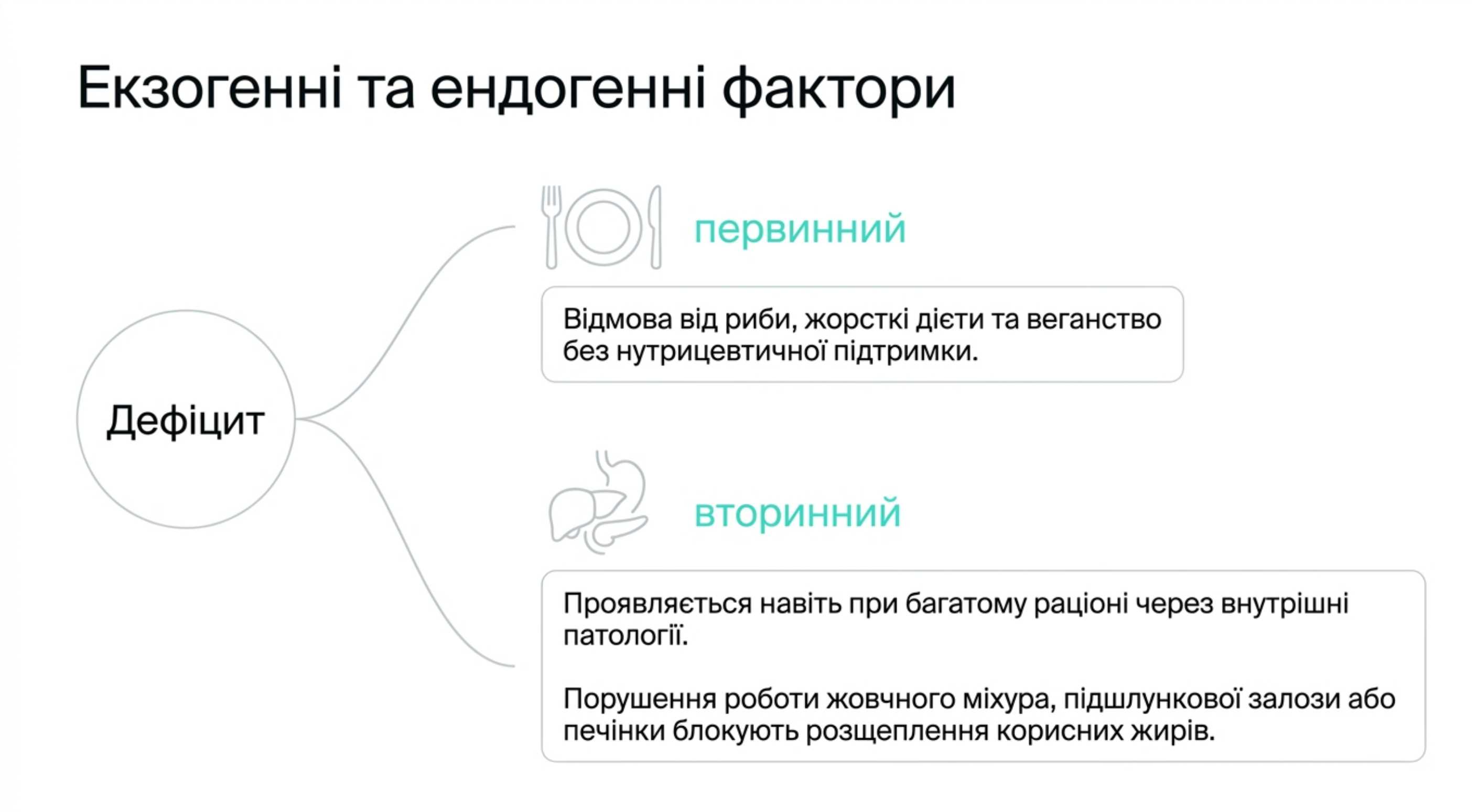 Головні причини. Чому виникає нестача омега 3?