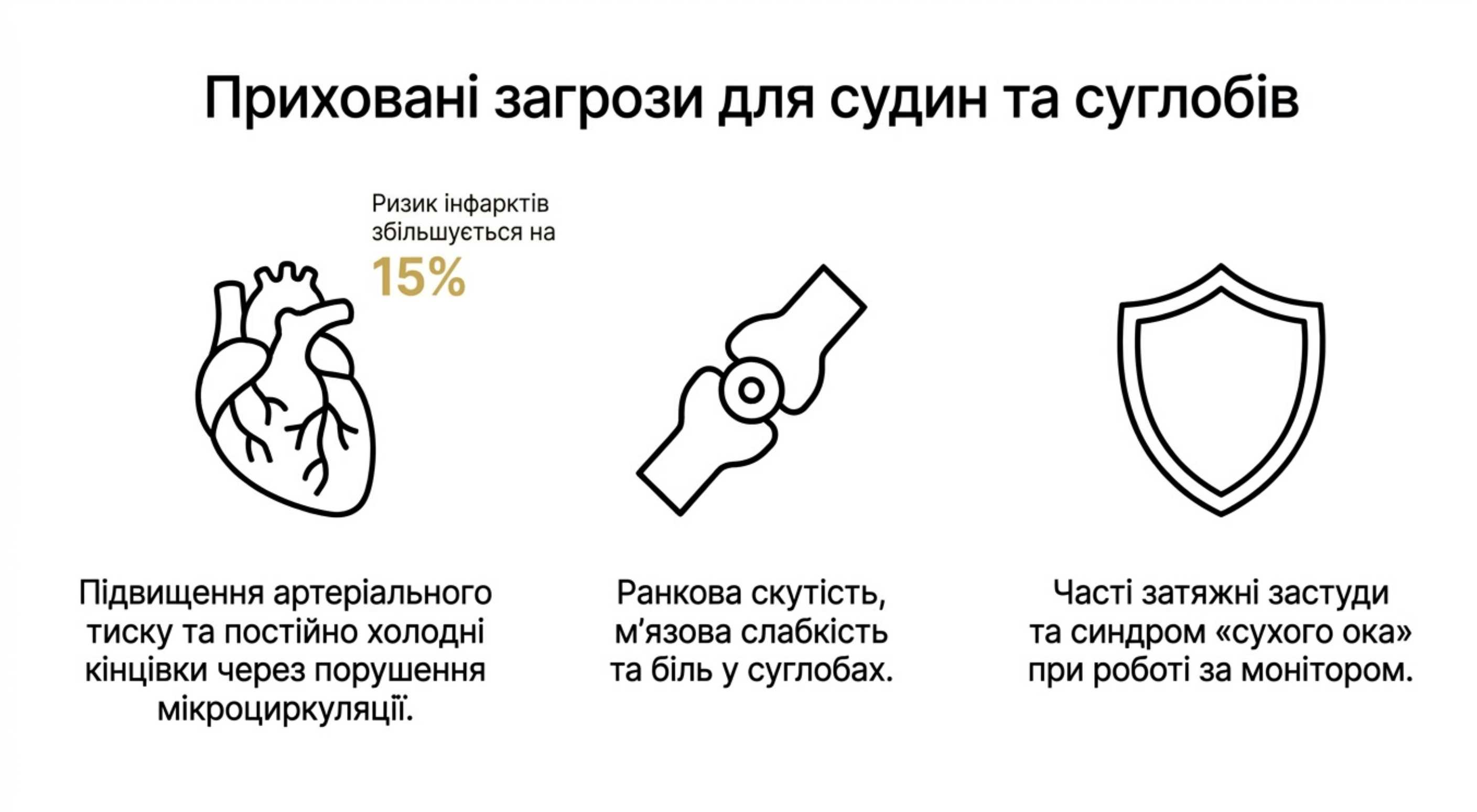 3. Серцево-судинна система
