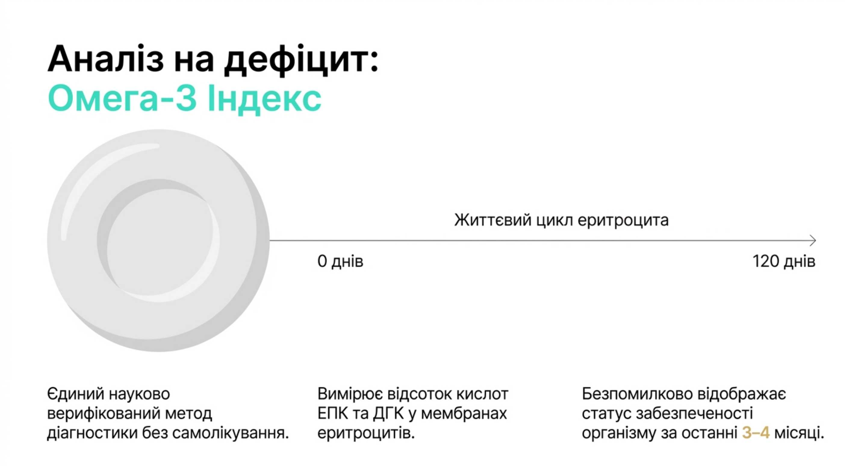 Об'єктивна діагностика. Аналіз на дефіцит омега 3