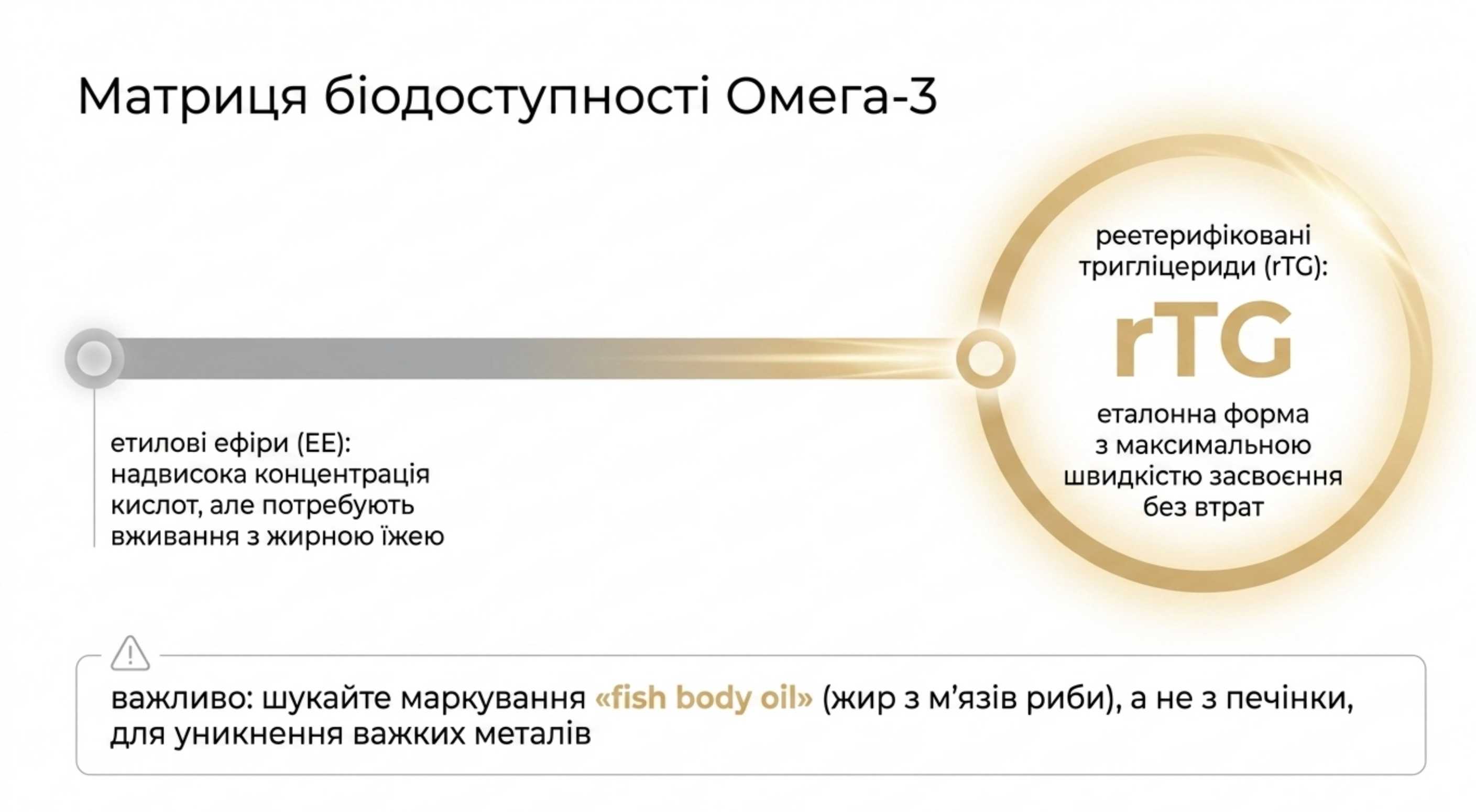 Биодоступность и формы. Как не ошибиться с выбором препарата