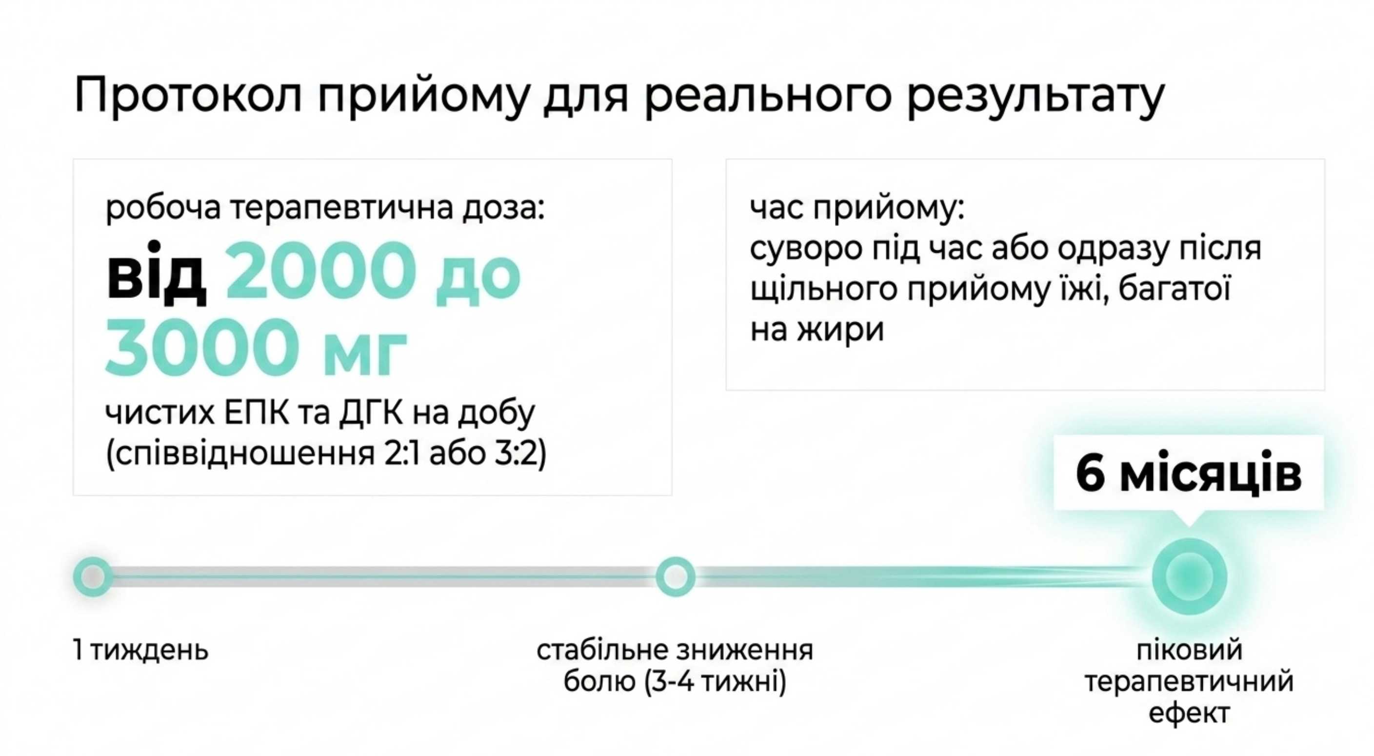 Практические инструкции и терапевтические дозировки
