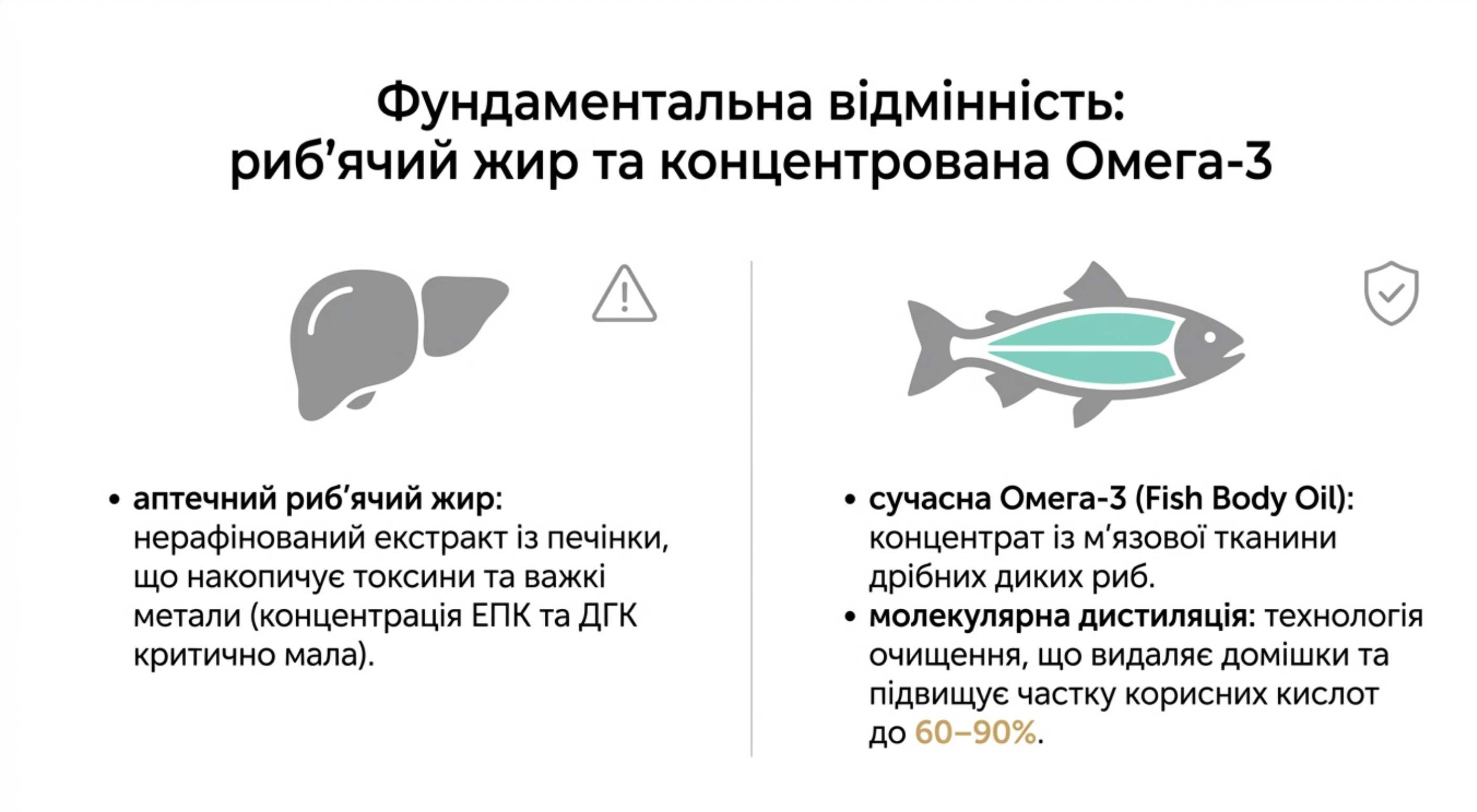 Фундаментальна відмінність. Риб'ячий жир та концентрована Омега-3