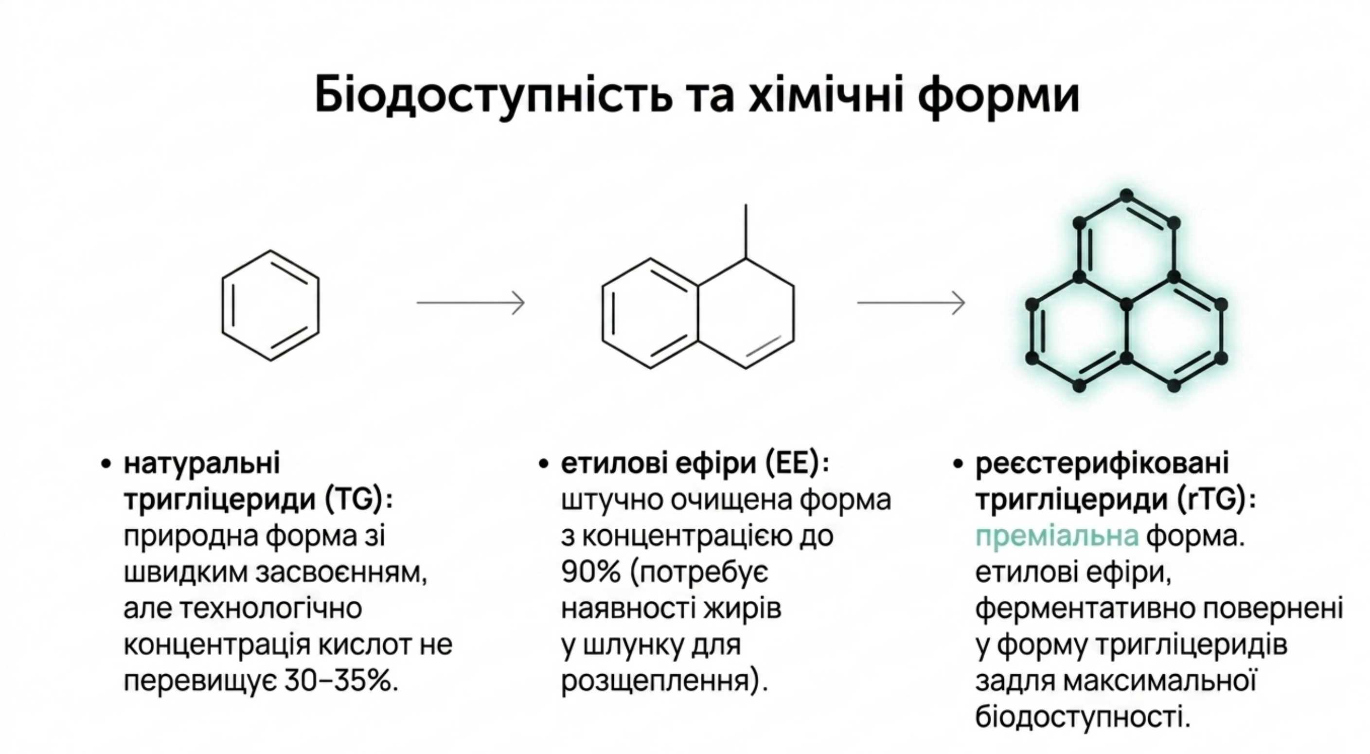 Біодоступність та хімічні форми. Препарат омега 3 інструкція