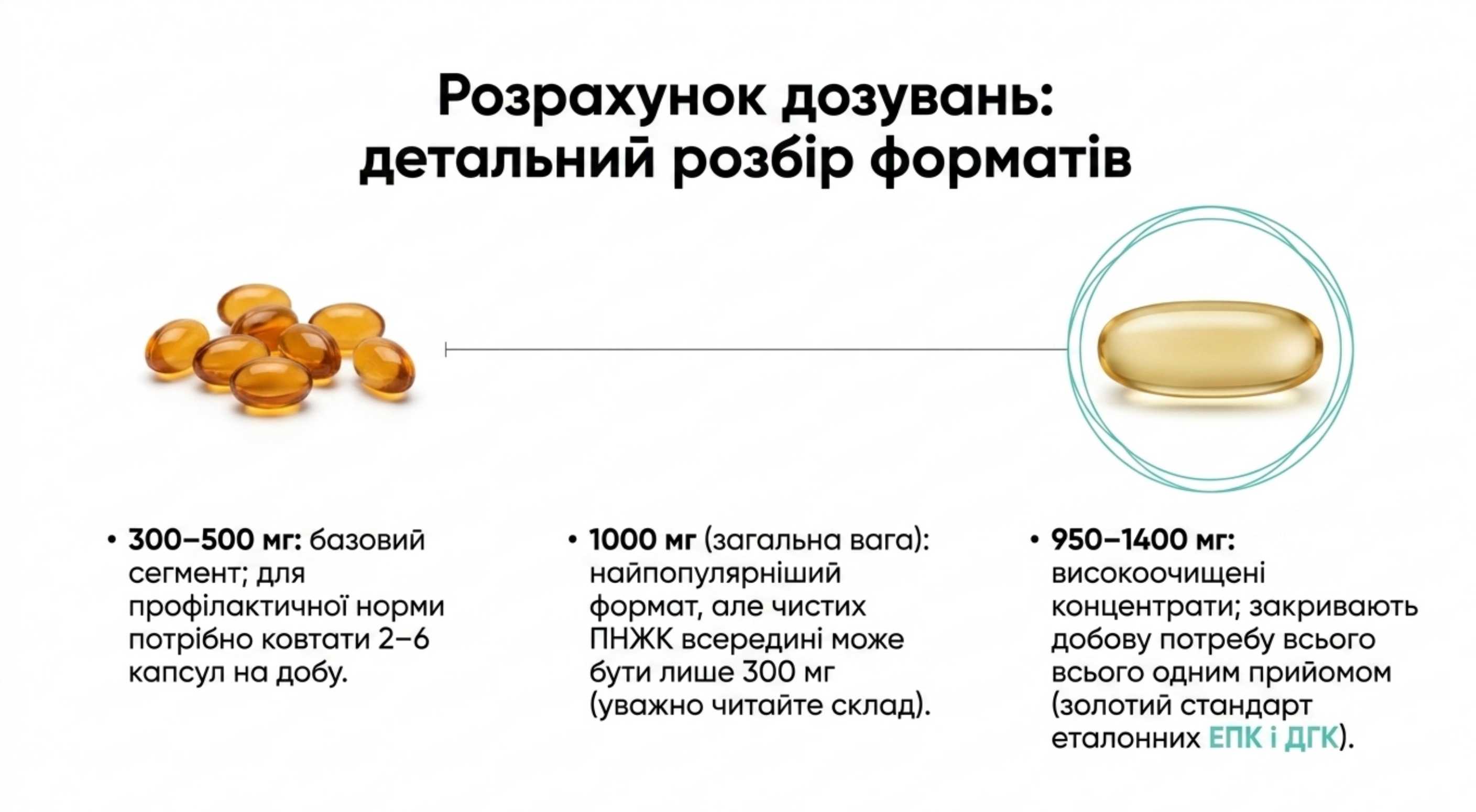 Розрахунок дозувань. Детальний розбір форматів