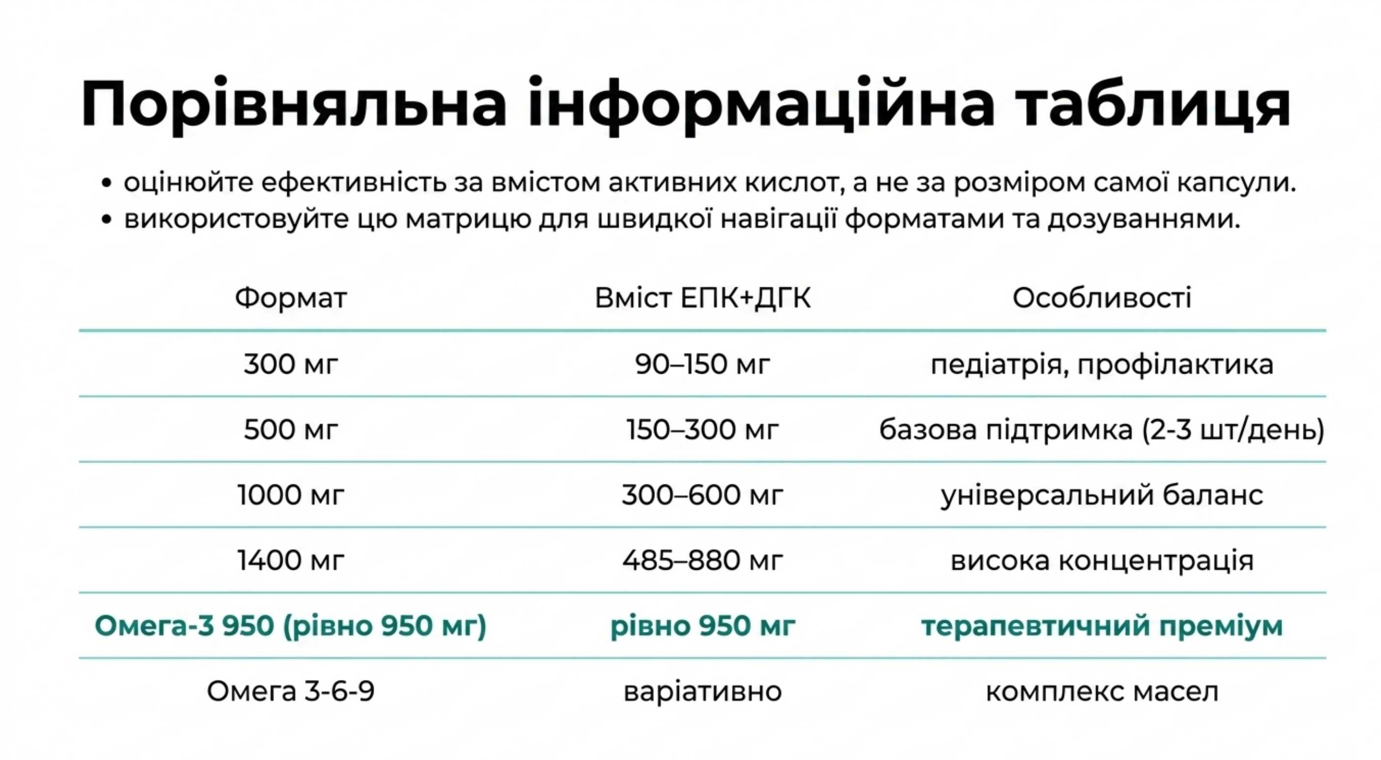 Порівняльна інформаційна таблиця