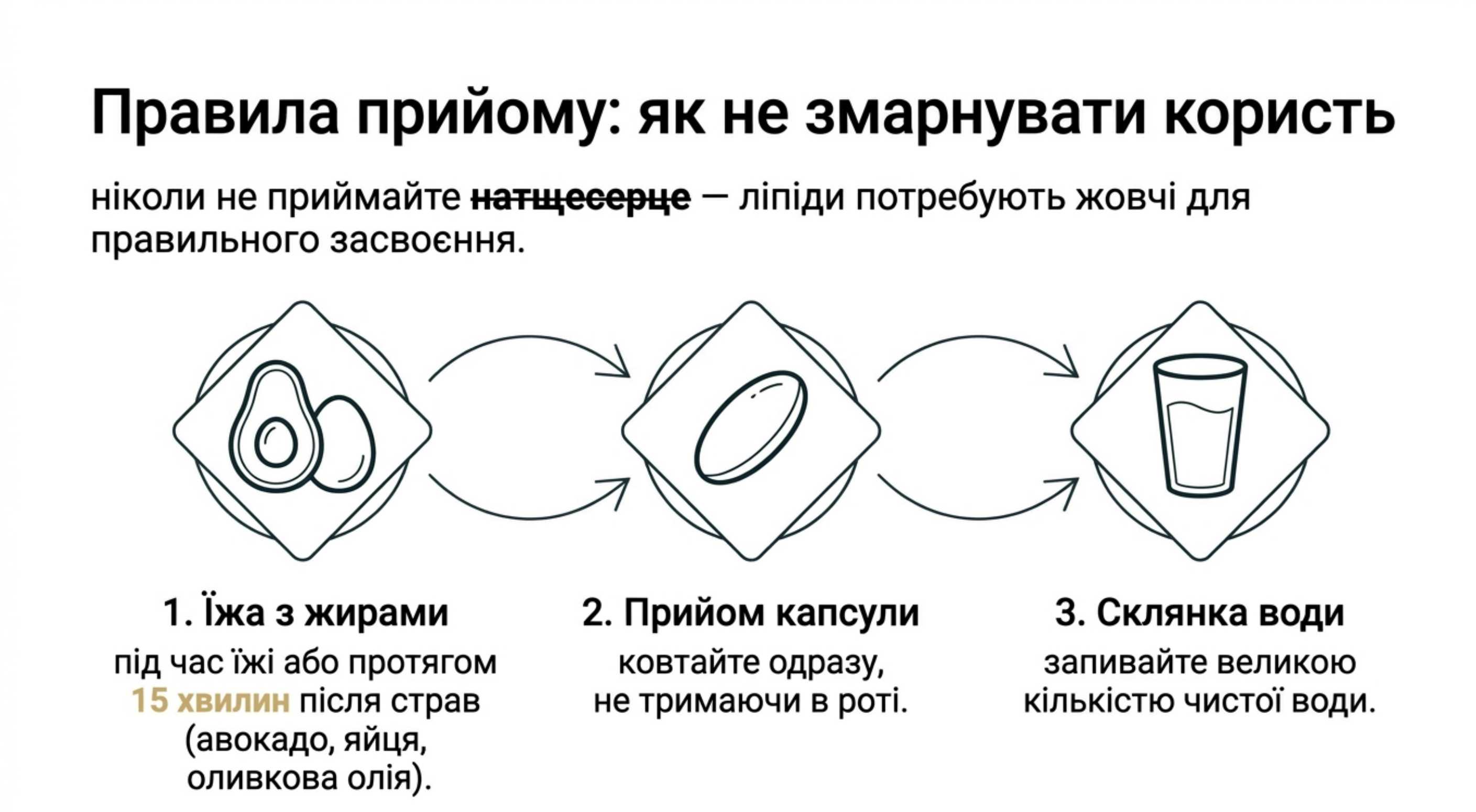 Практическое руководство. Как пить таблетки омега 3 для максимальной биодоступности
