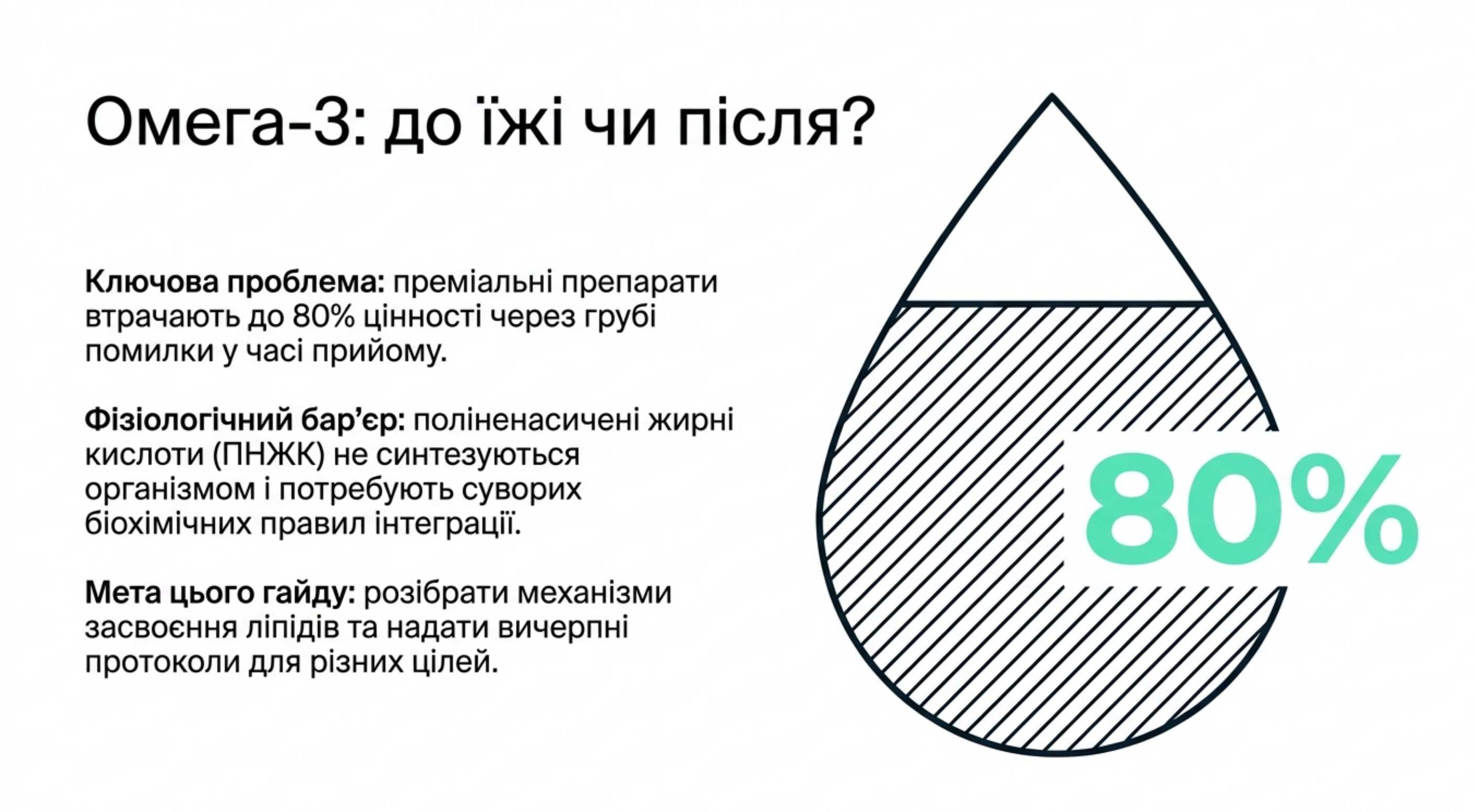 Оптимальний таймінг. Омега 3 як приймати до чи після їжі