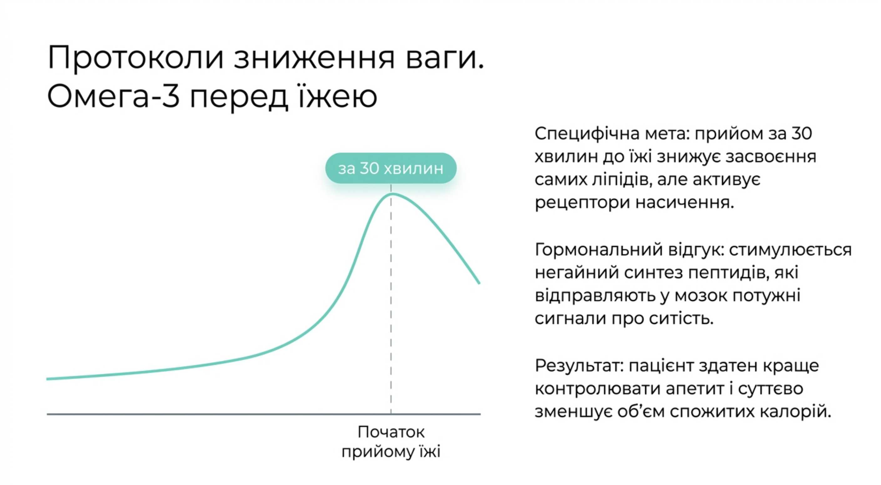 Режим 2. Омега 3 перед їдою (Протоколи зниження ваги)