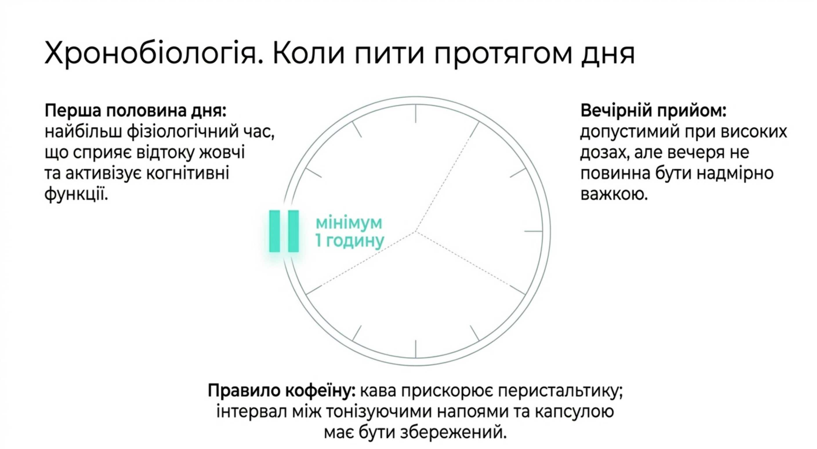 Хронобіологія. Коли пити омега 3 до їжі чи після
