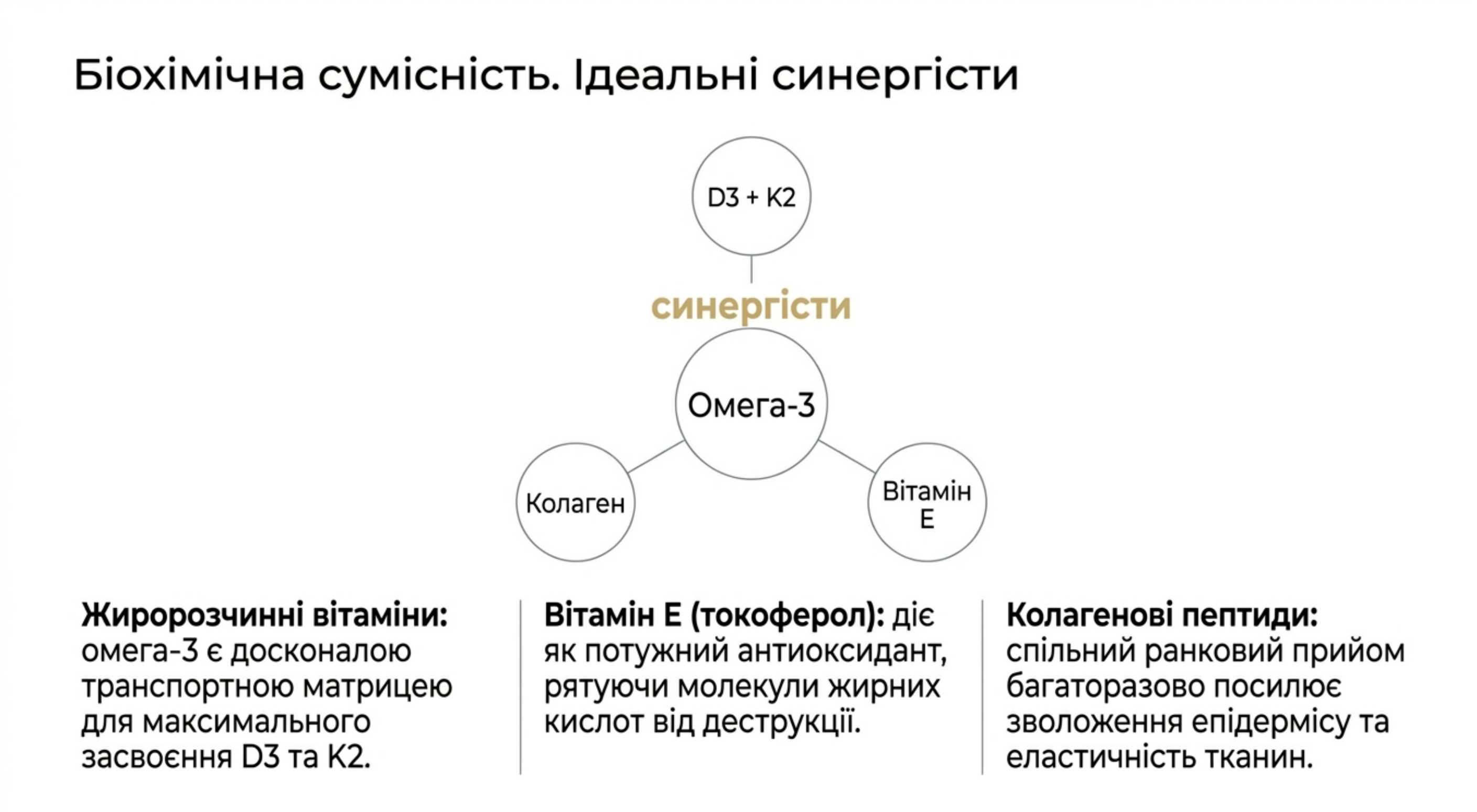 Біохімічна сумісність. Синергести та антагоністи