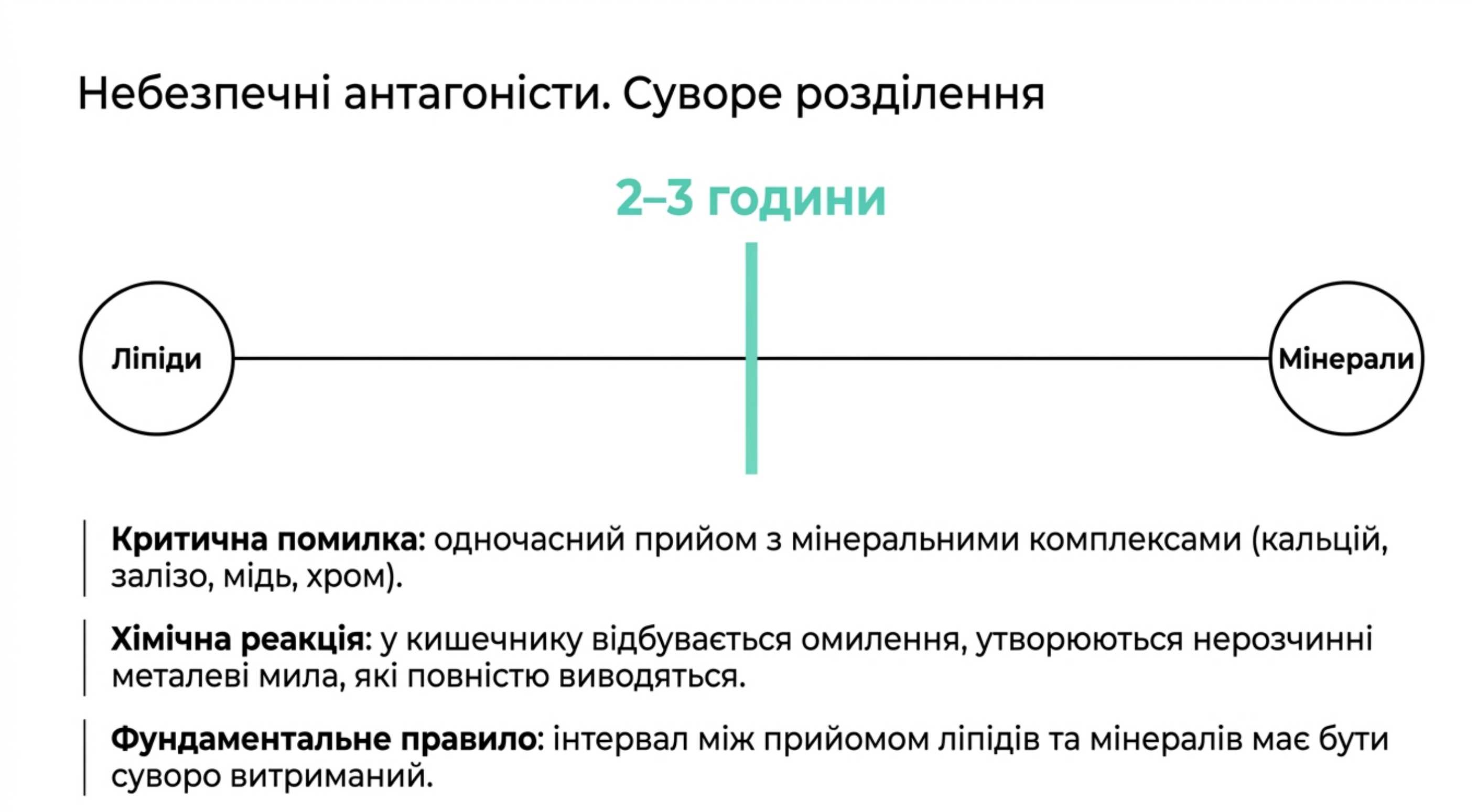 Матриця таймінгу та біодоступності