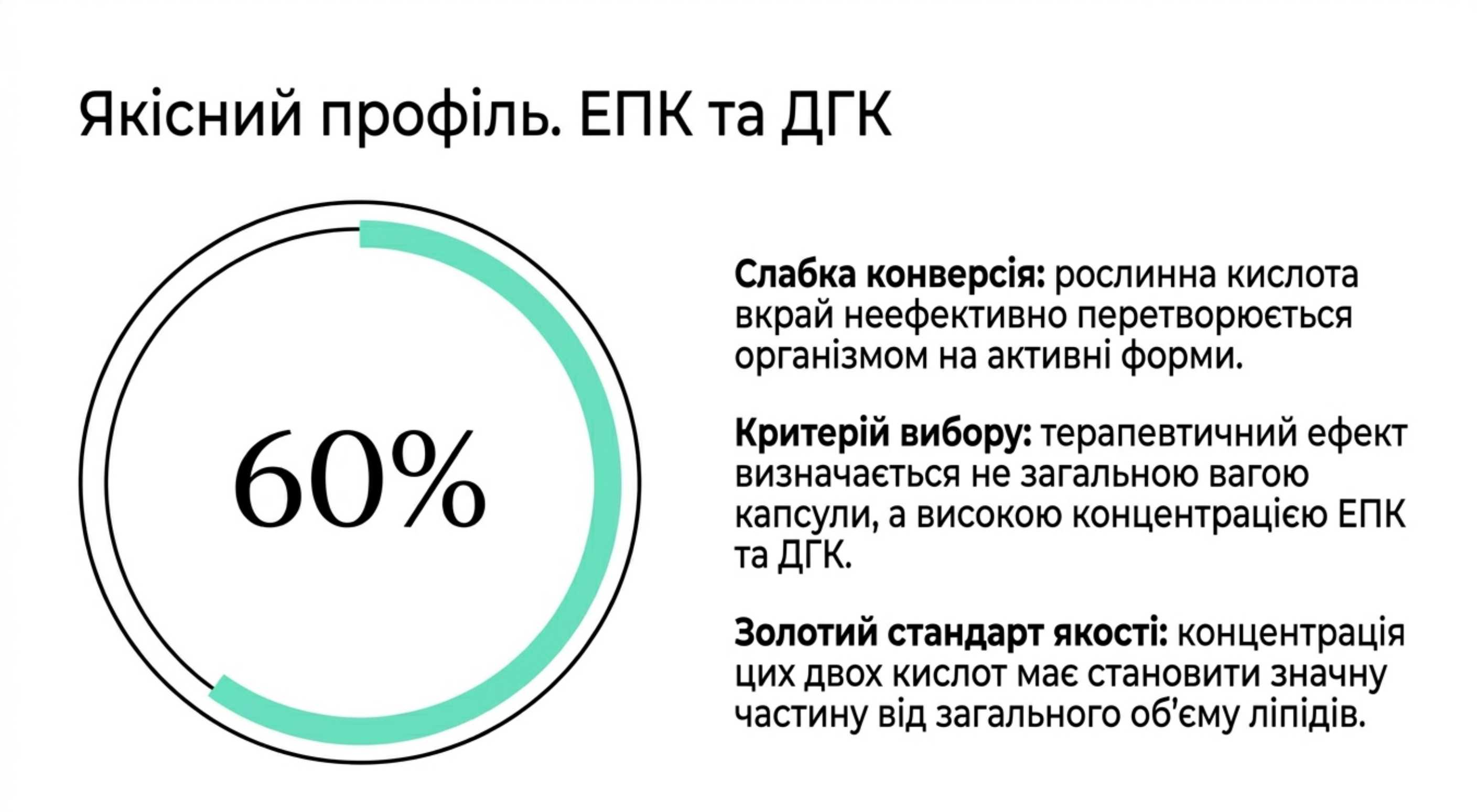 Якісний профіль Омега-3. ЕПК і ДГК