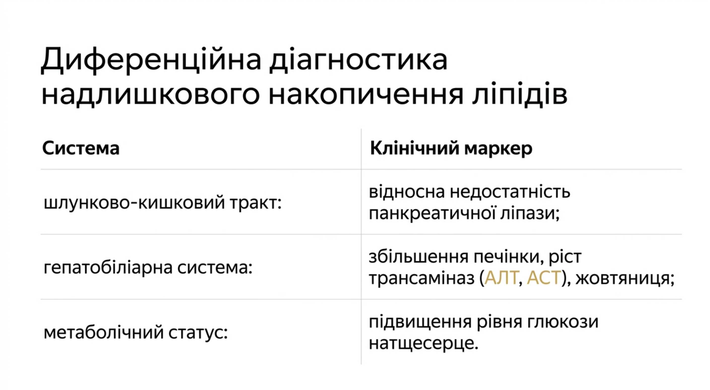 Таблиця клінічних проявів
