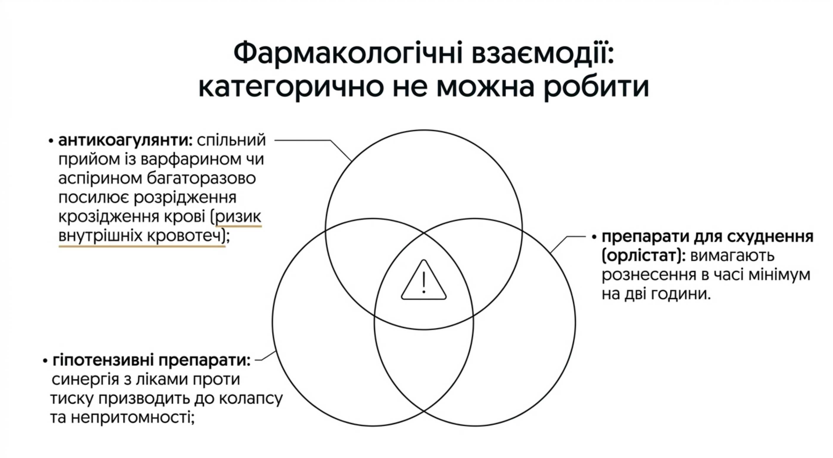 Фармакологічні взаємодії. Чого категорично не можна робити
