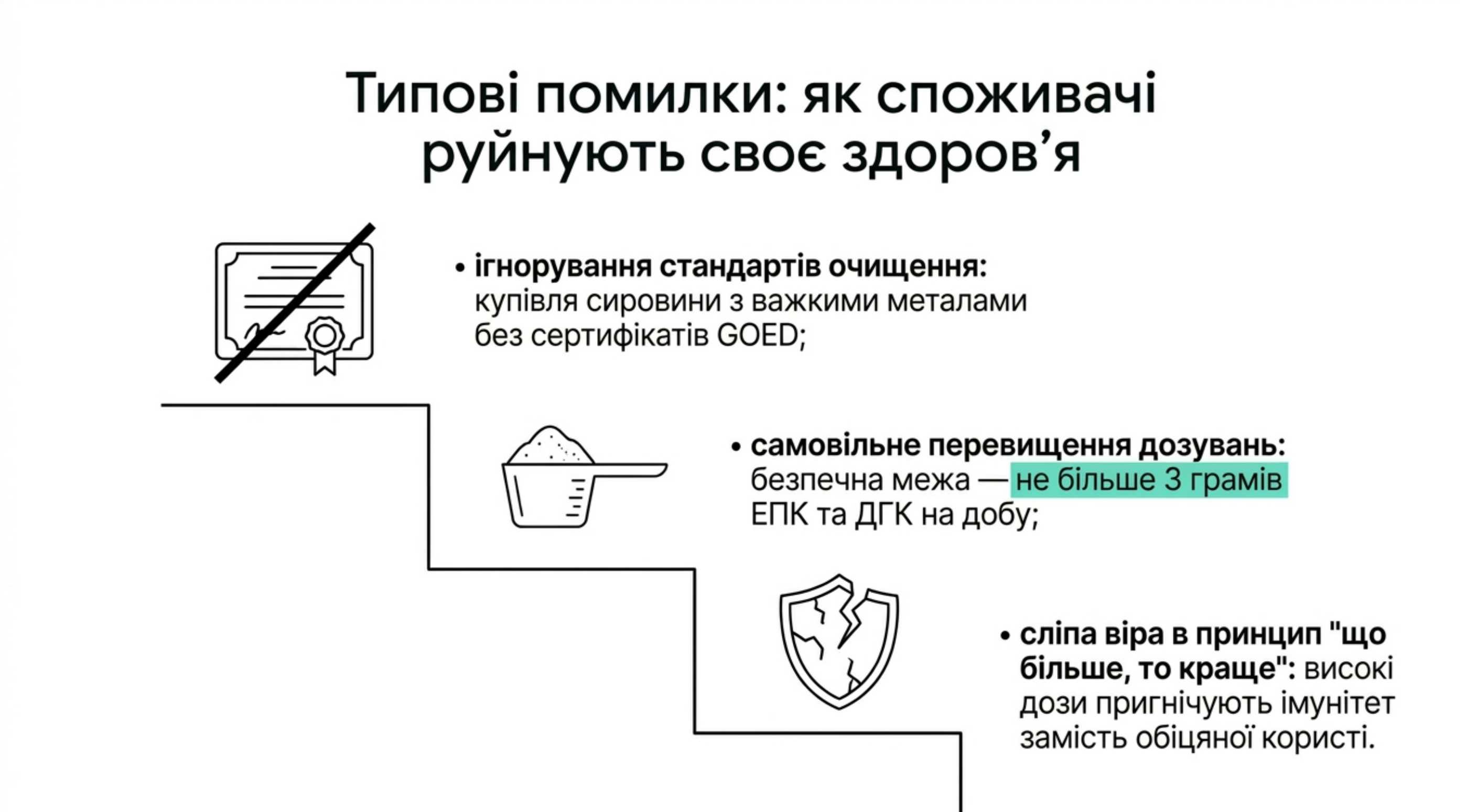 Типові помилки. Як споживачі руйнують своє здоров'я