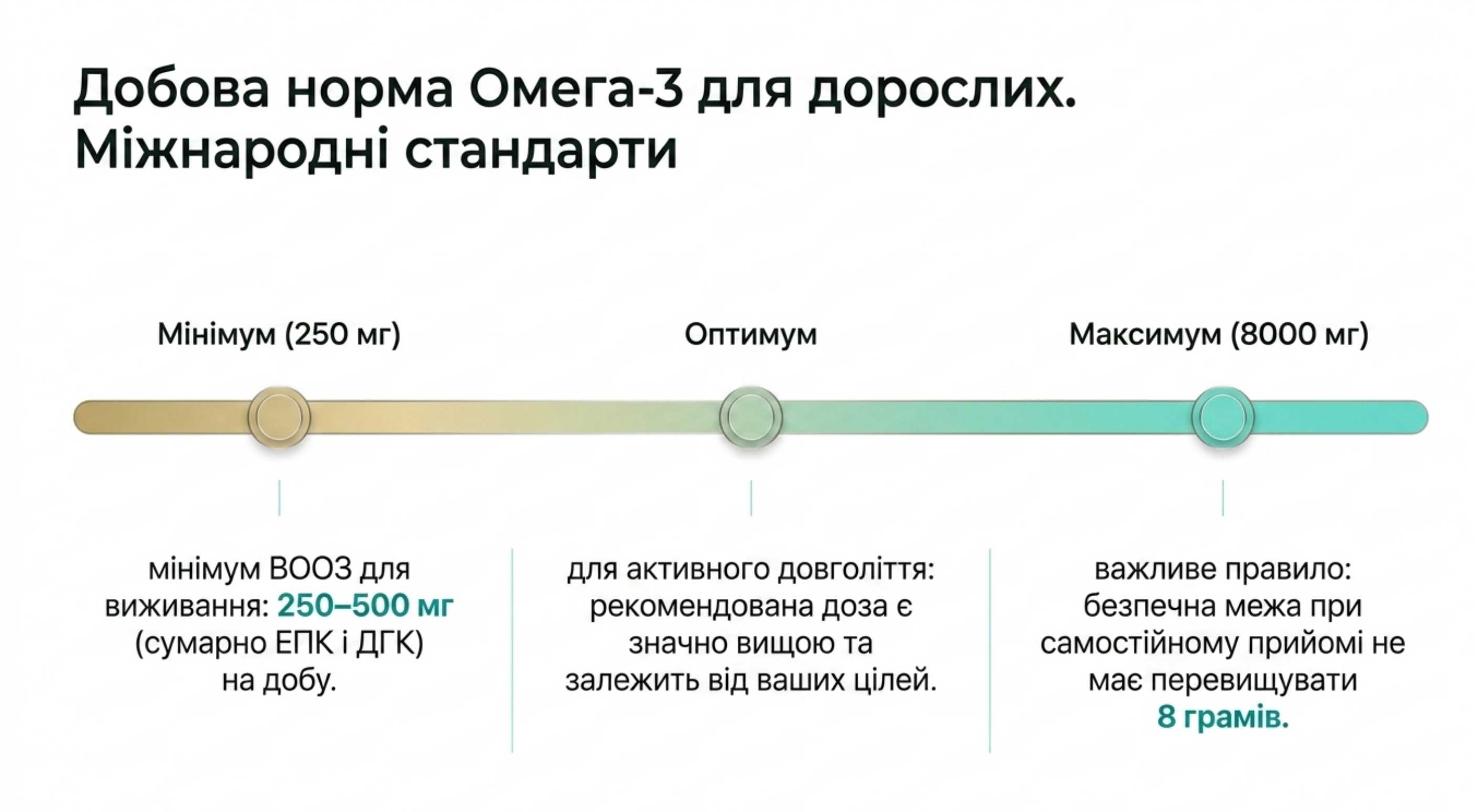 Суточная норма омега 3 для взрослых. Международные стандарты