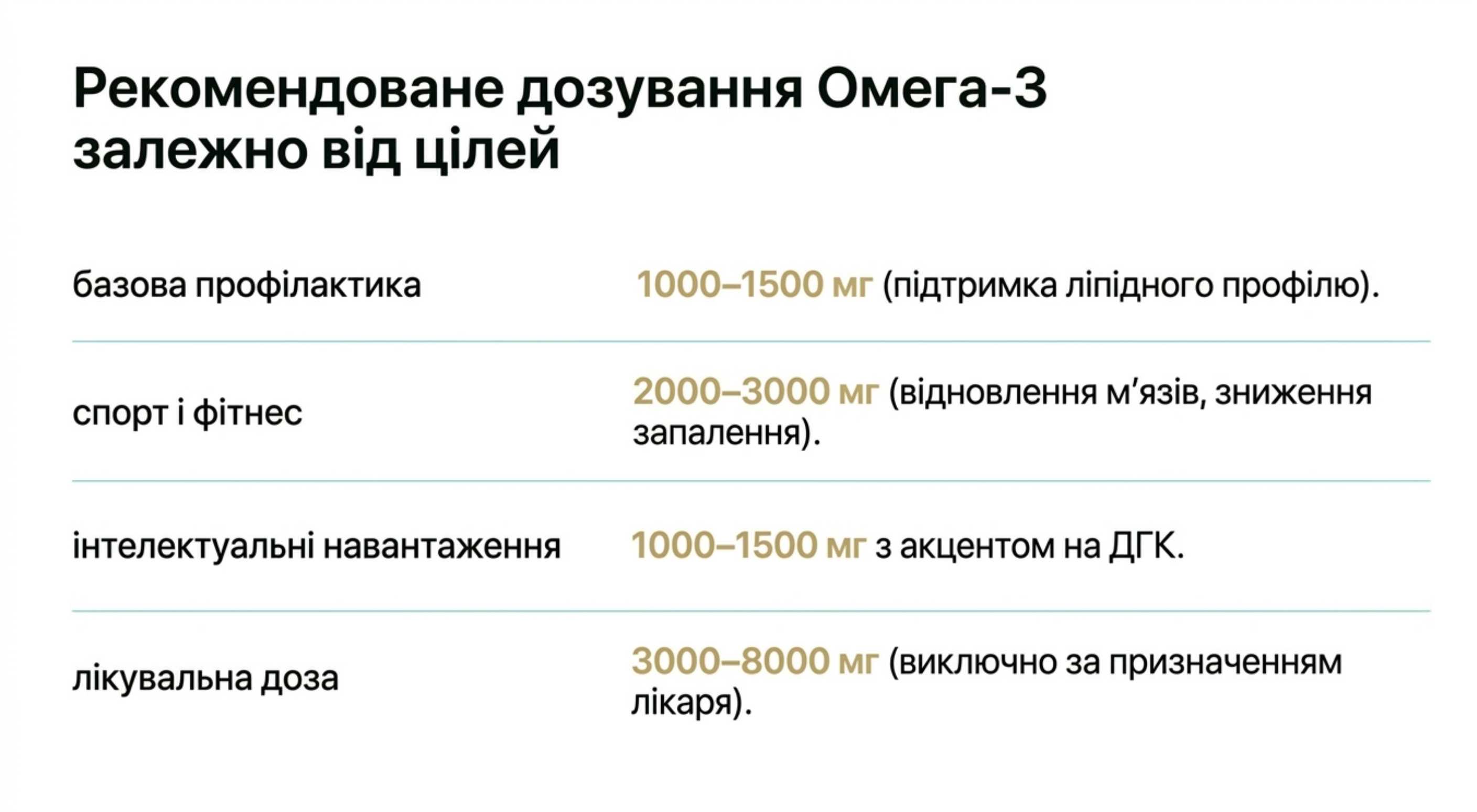 Рекомендуемая дозировка омеги 3 для взрослых в зависимости от целей
