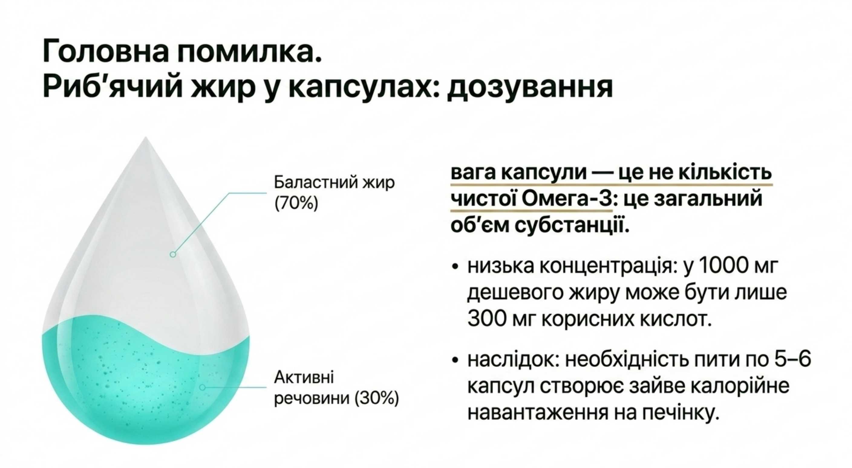 Главная ошибка. Рыбий жир в капсулах дозировка для взрослых