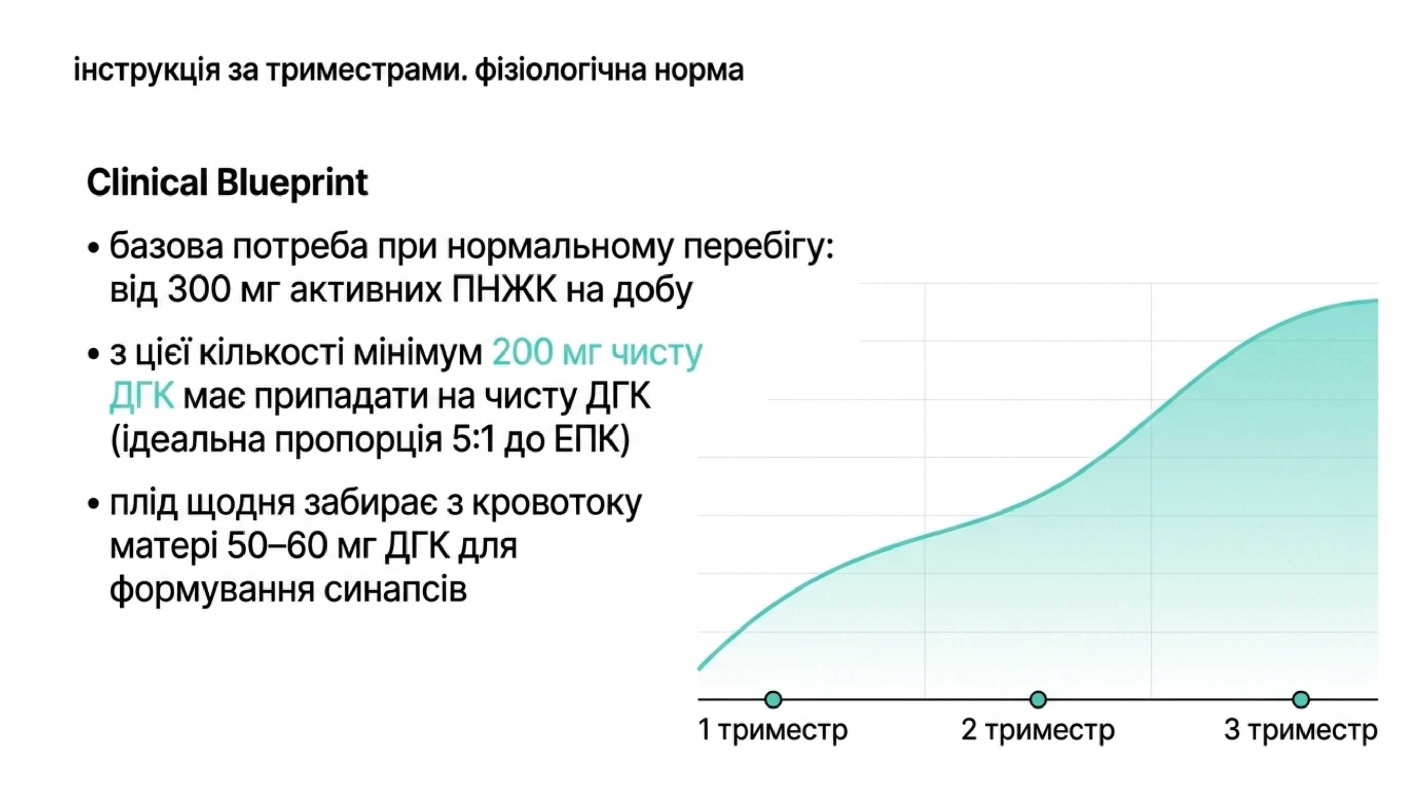 Вибір форми на етапі планування