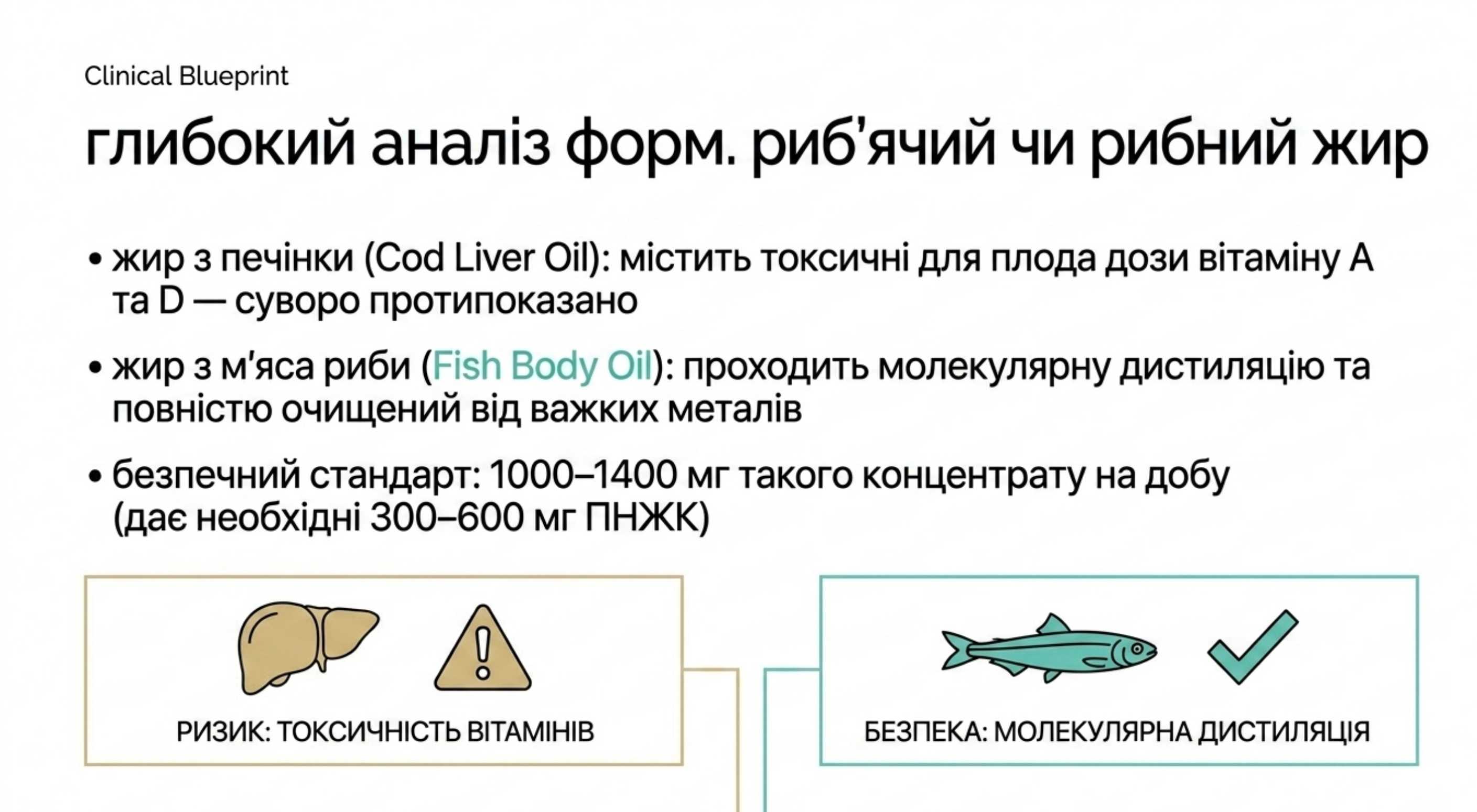 Глибокий аналіз форм. Риб'ячий та рибний жир