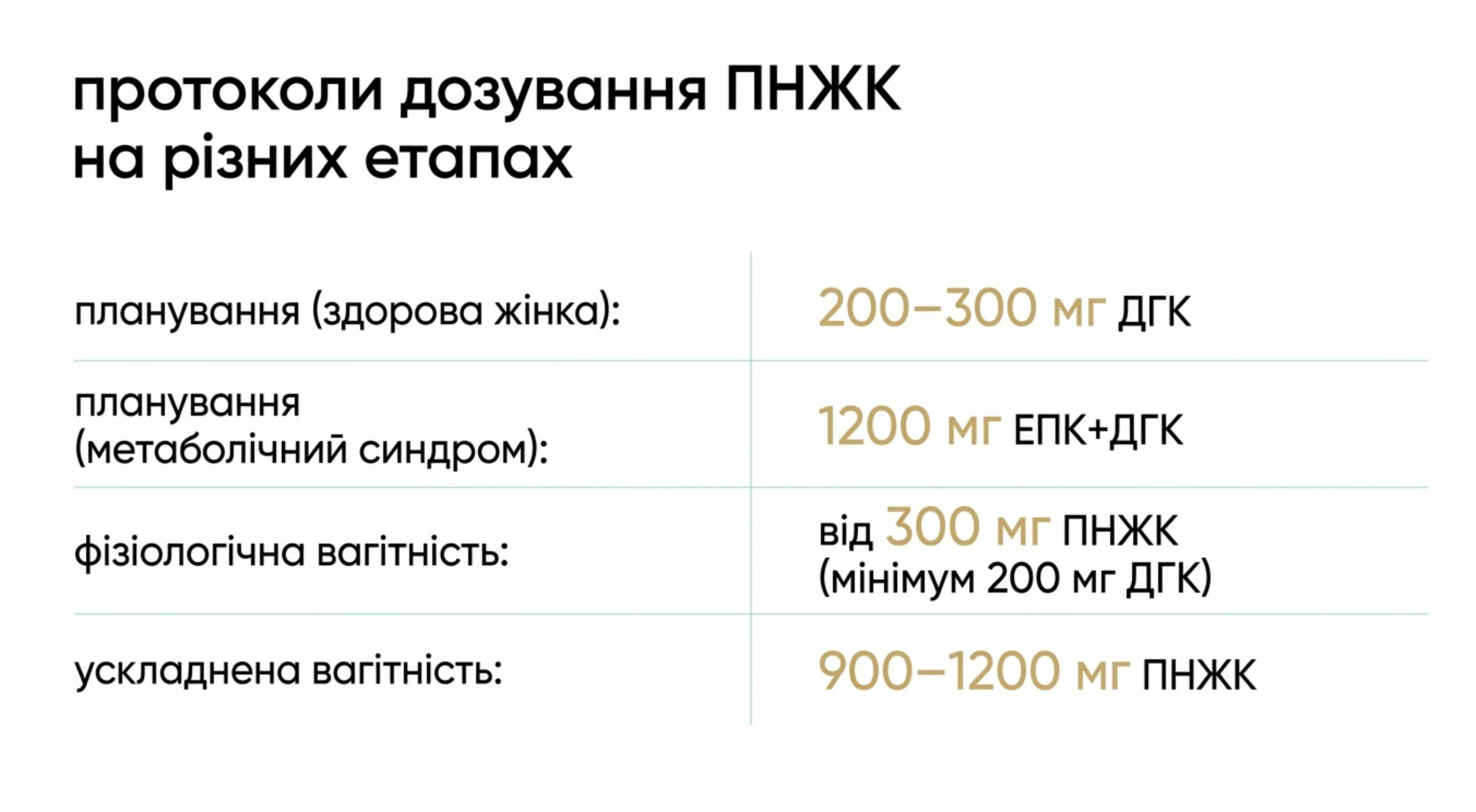 Інструкція по триместрах. Протоколи та терапевтичні норми