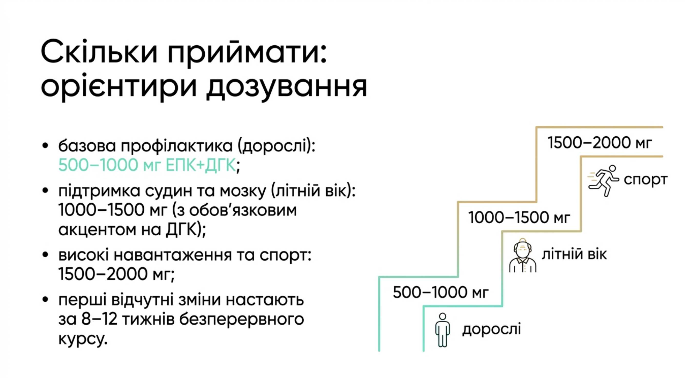 Дозировки. Взрослым, пожилым, при нагрузках
