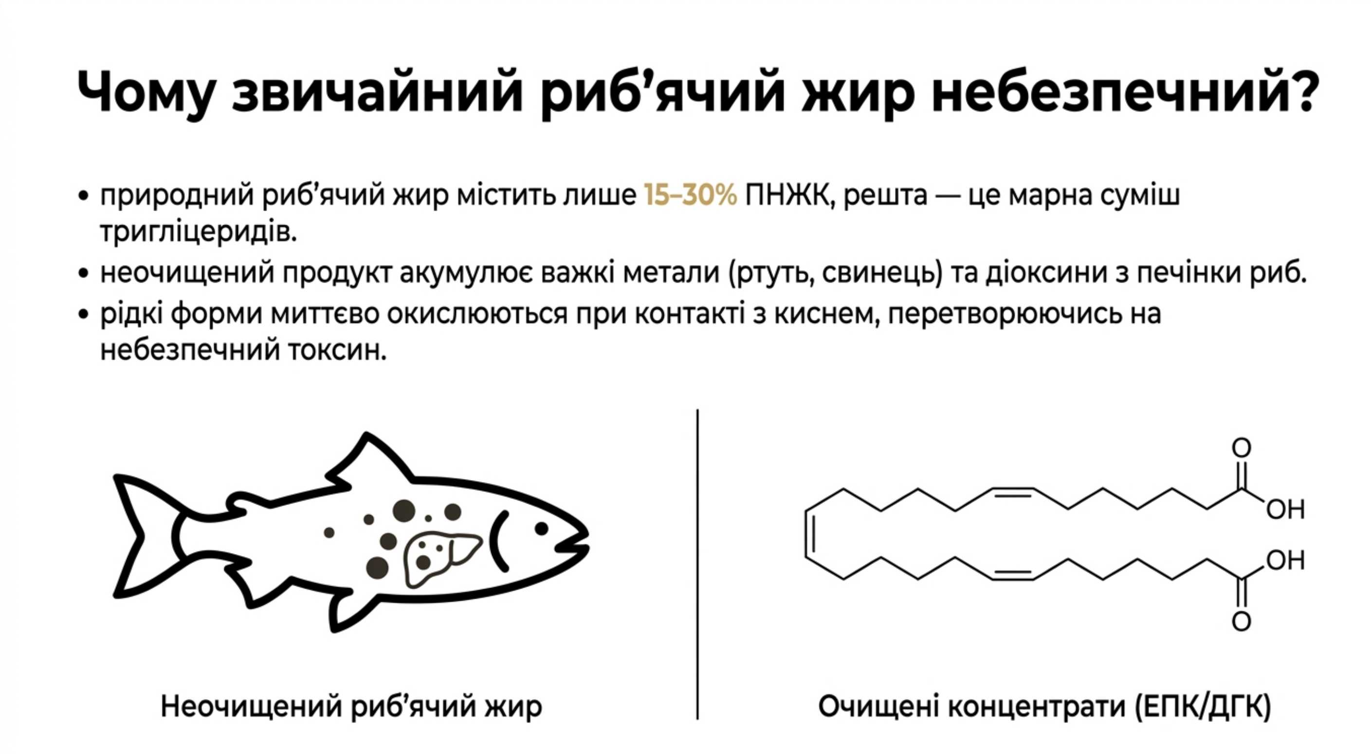 Натуральное сырье vs Очищенные формы. Почему рыбий жир противопоказан чаще?