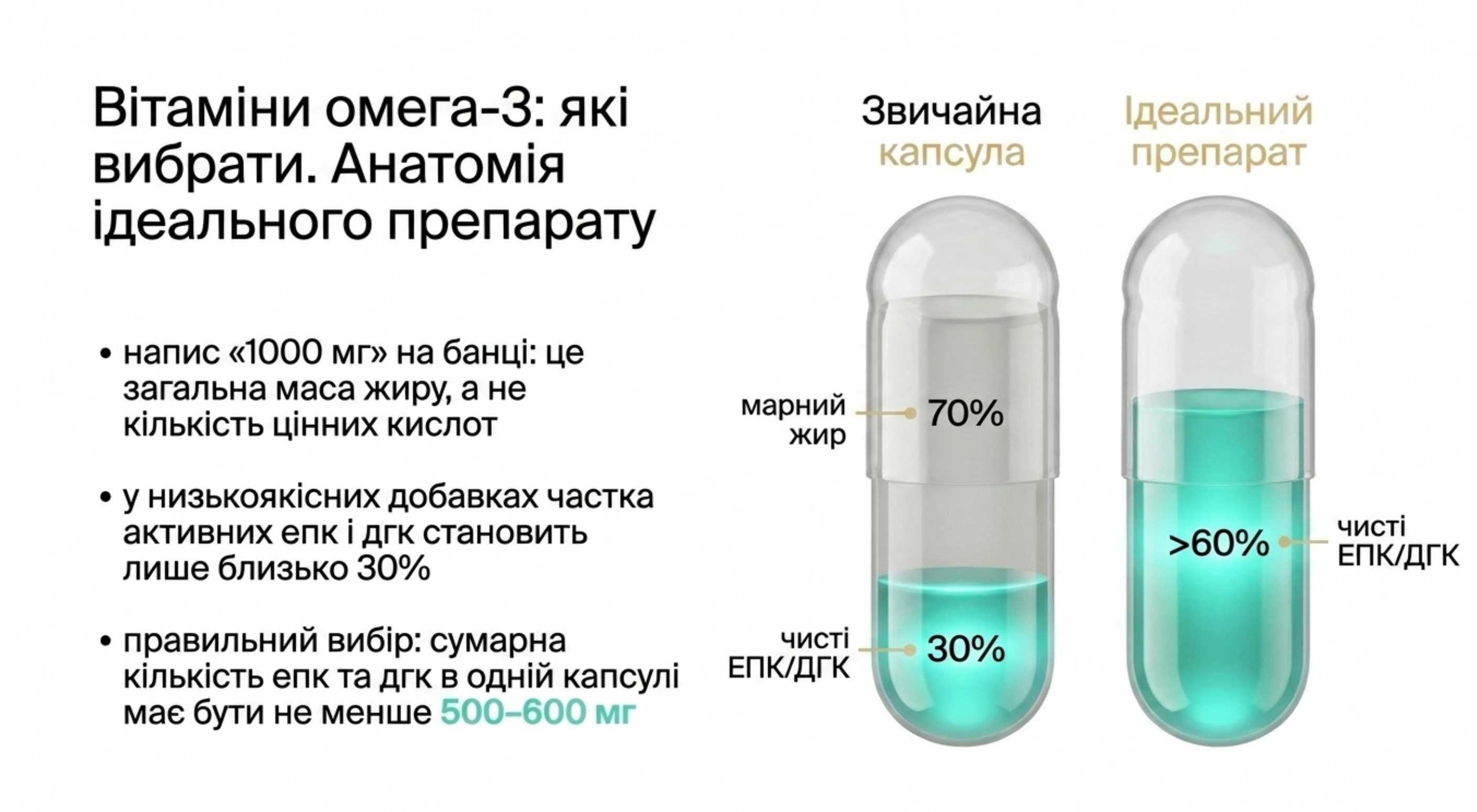 Вітаміни омега 3 які вибрати. Анатомія ідеального препарату