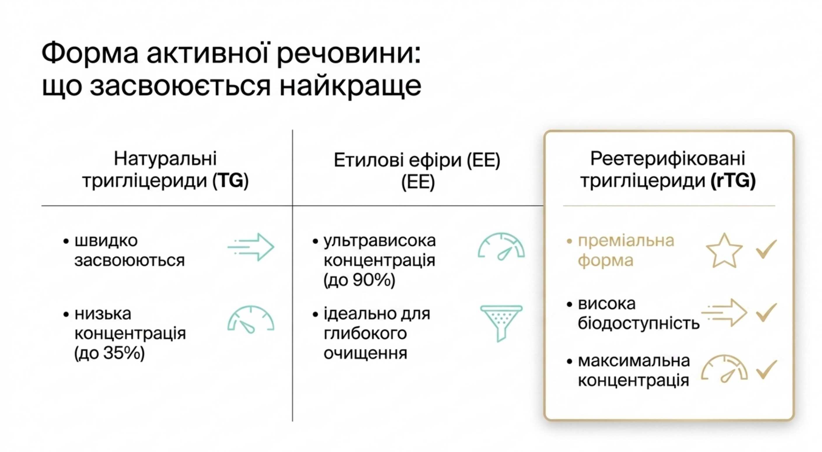 1. Концентрація активних речовин: ЕПК (EPA) та ДГК (DHA)