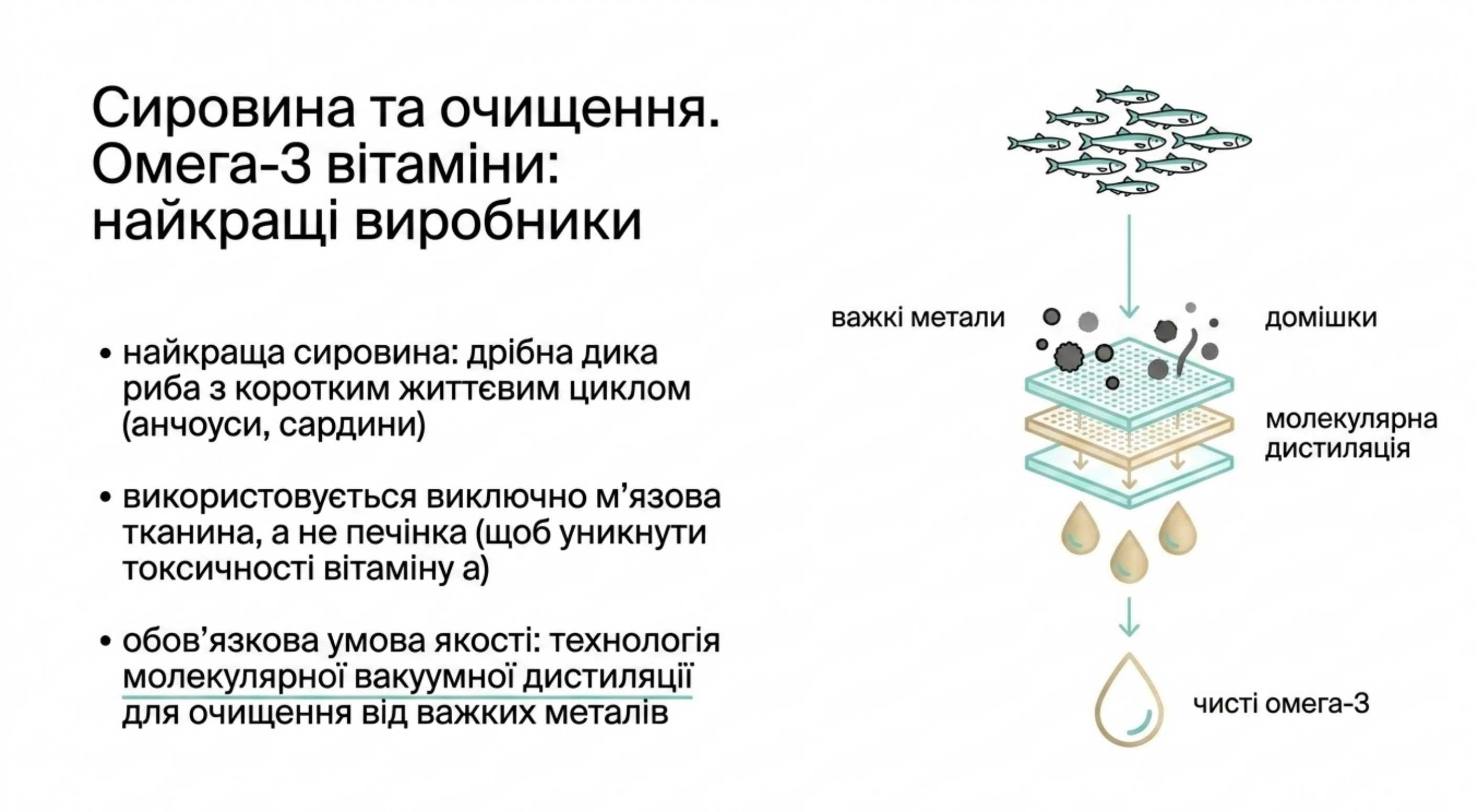 2. Форма діючої речовини