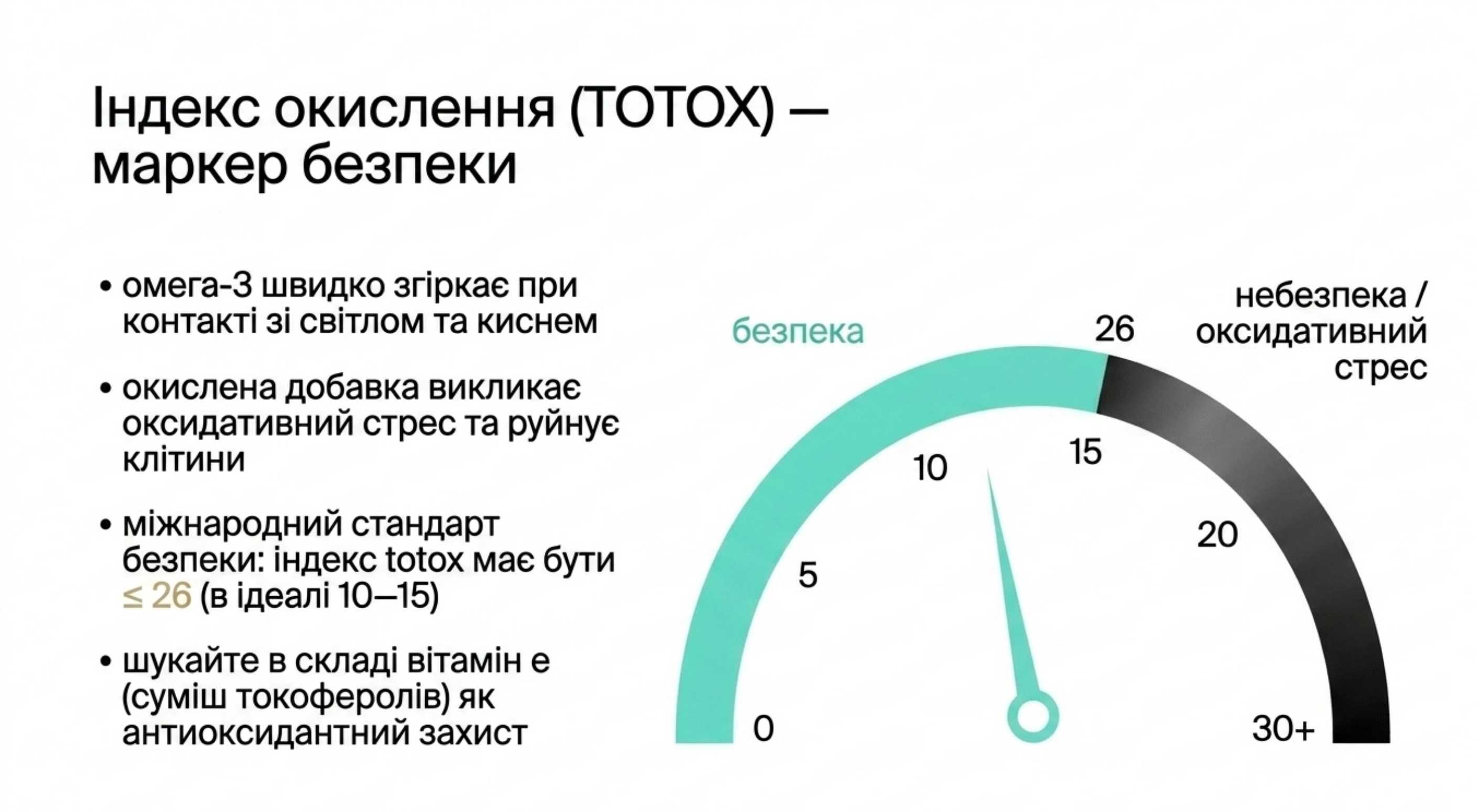 Сировина та очищення. Омега 3 вітаміни найкращі виробники