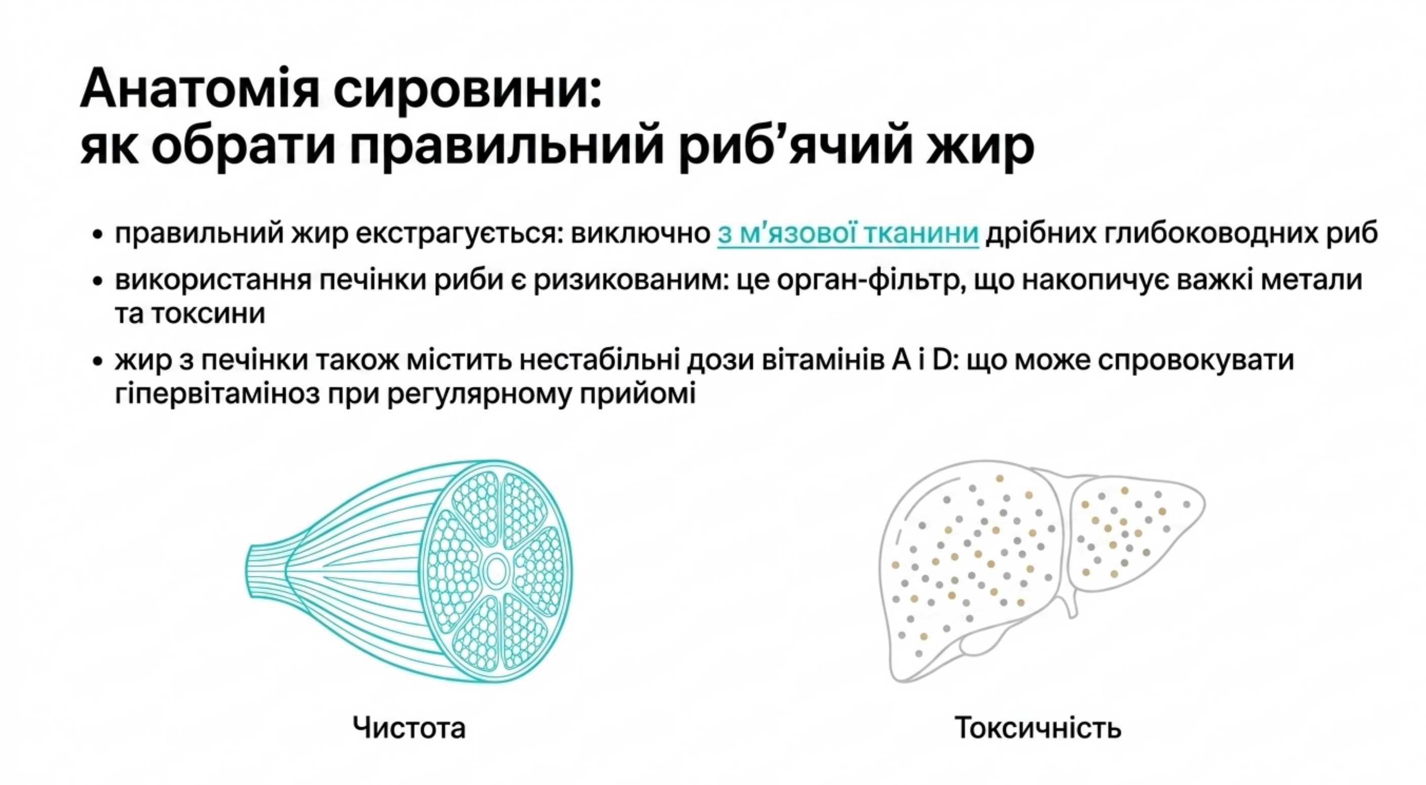 Анатомія сировини. Як вибрати правильний риб'ячий жир