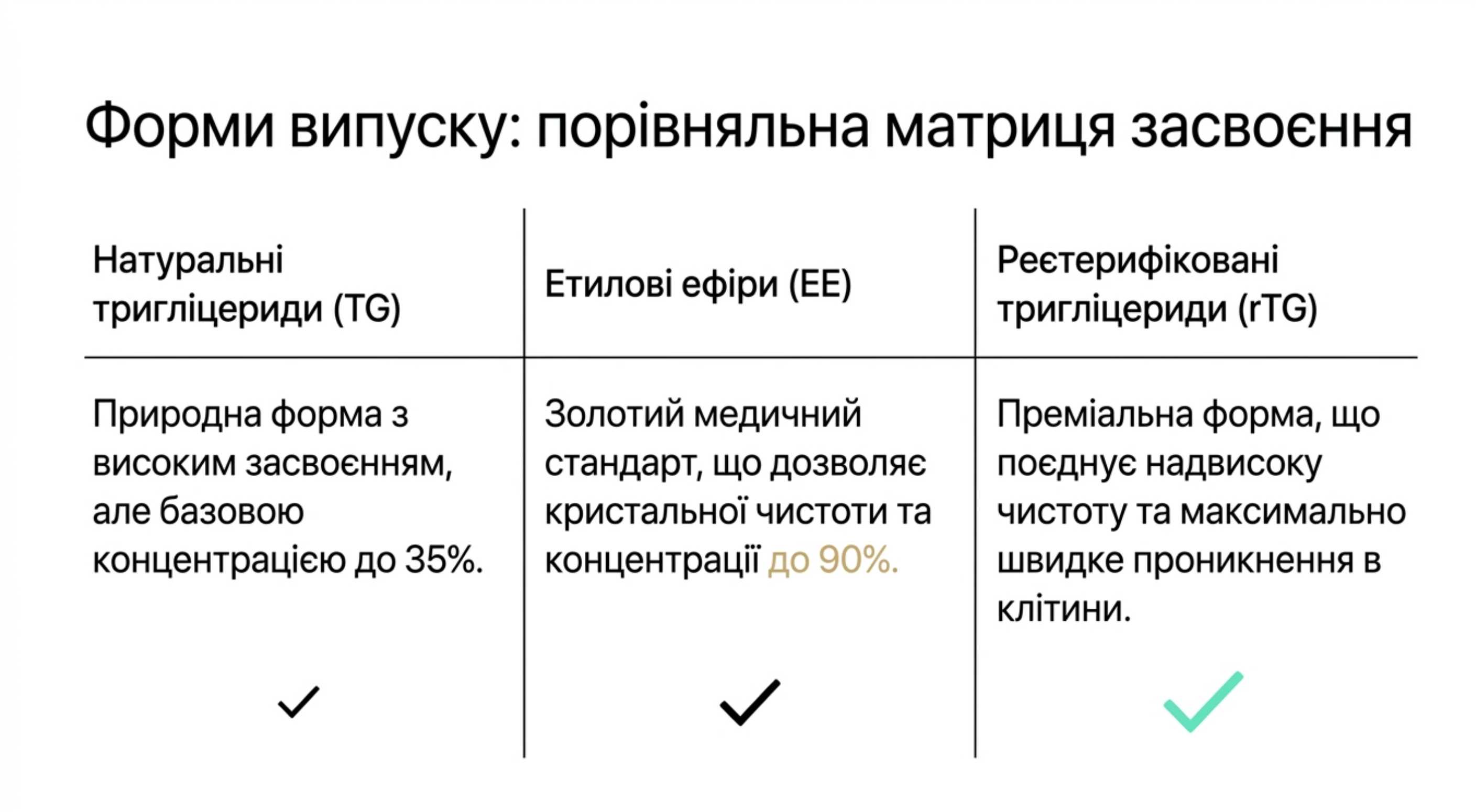 Форми випуску. Як правильно вибрати риб'ячий жир в капсулах
