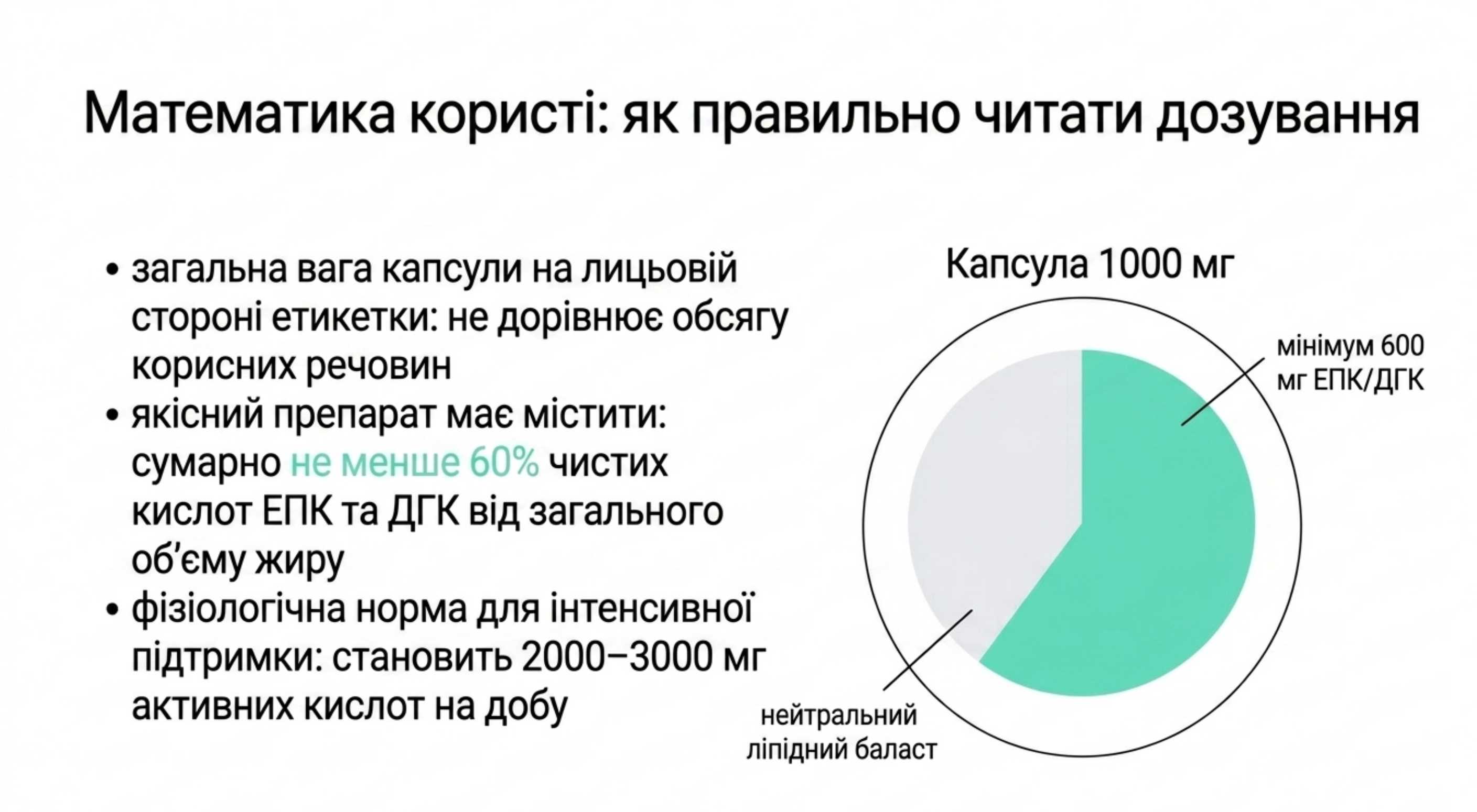 Математика користі. Як правильно вибрати риб'ячий жир за дозуванням