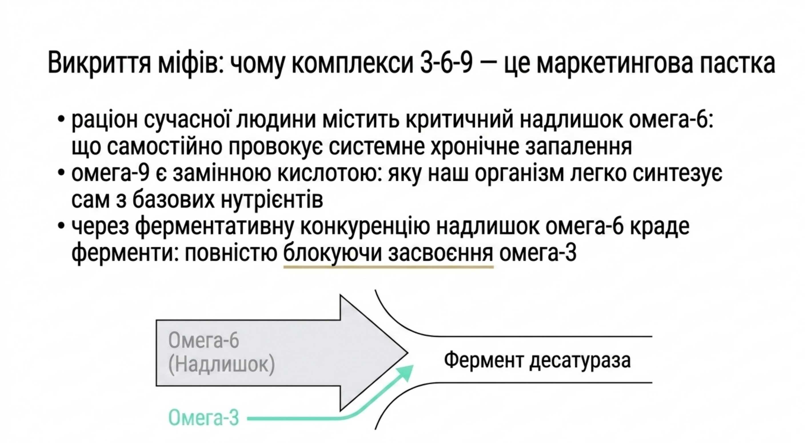 Розвінчення маркетингових міфів. Як правильно вибрати омега 3 6 9
