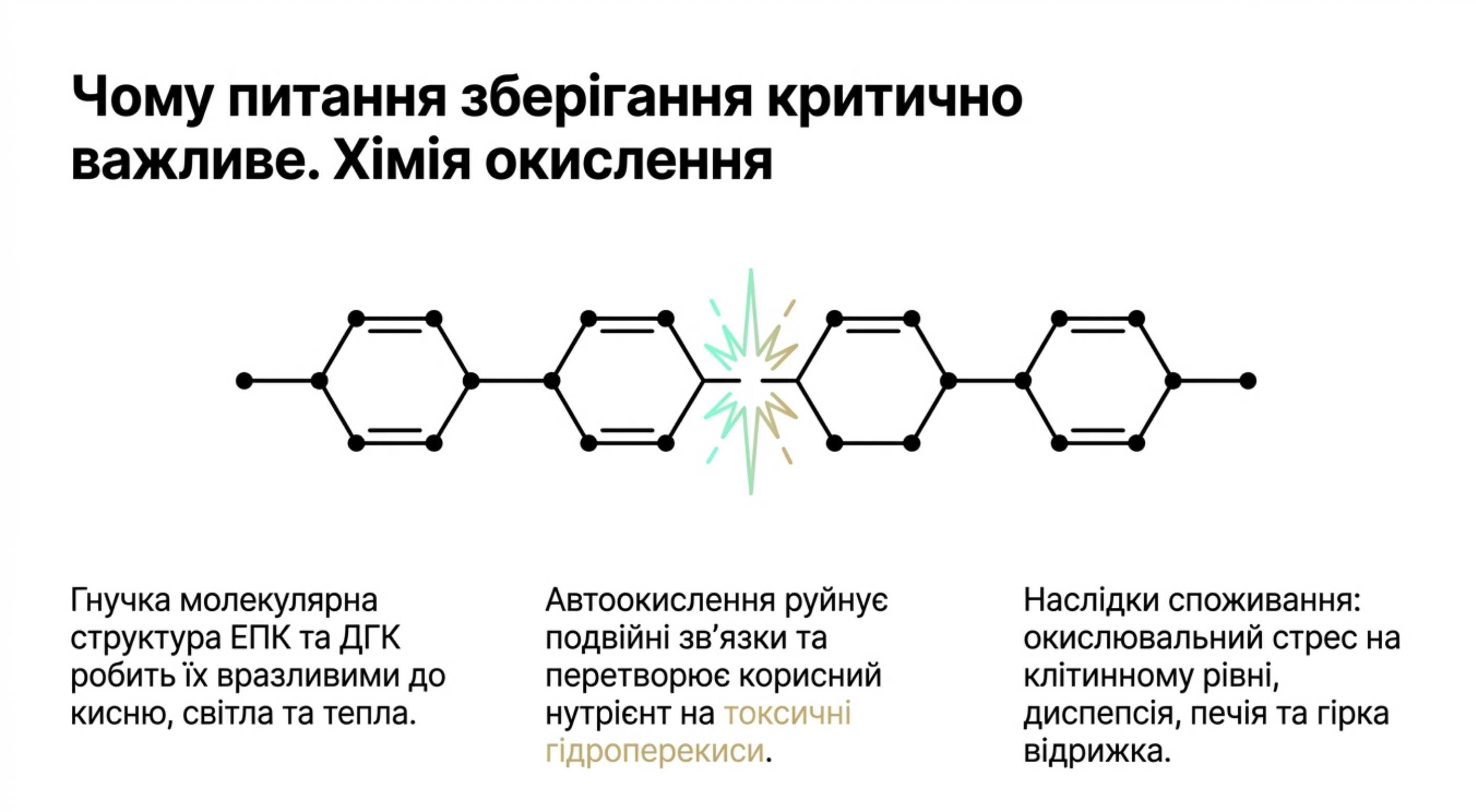 Чому питання зберігання критично важливе. Хімія окислення