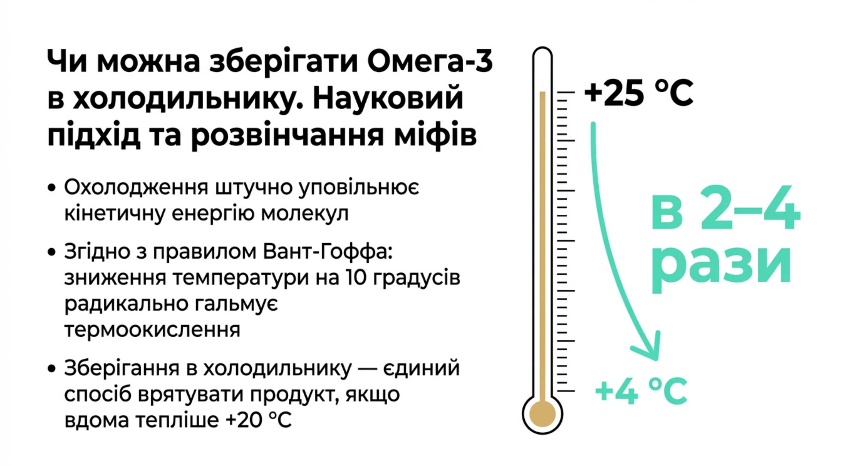 Чи можна зберігати омегу 3 в холодильнику. Науковий підхід і розвіювання міфів
