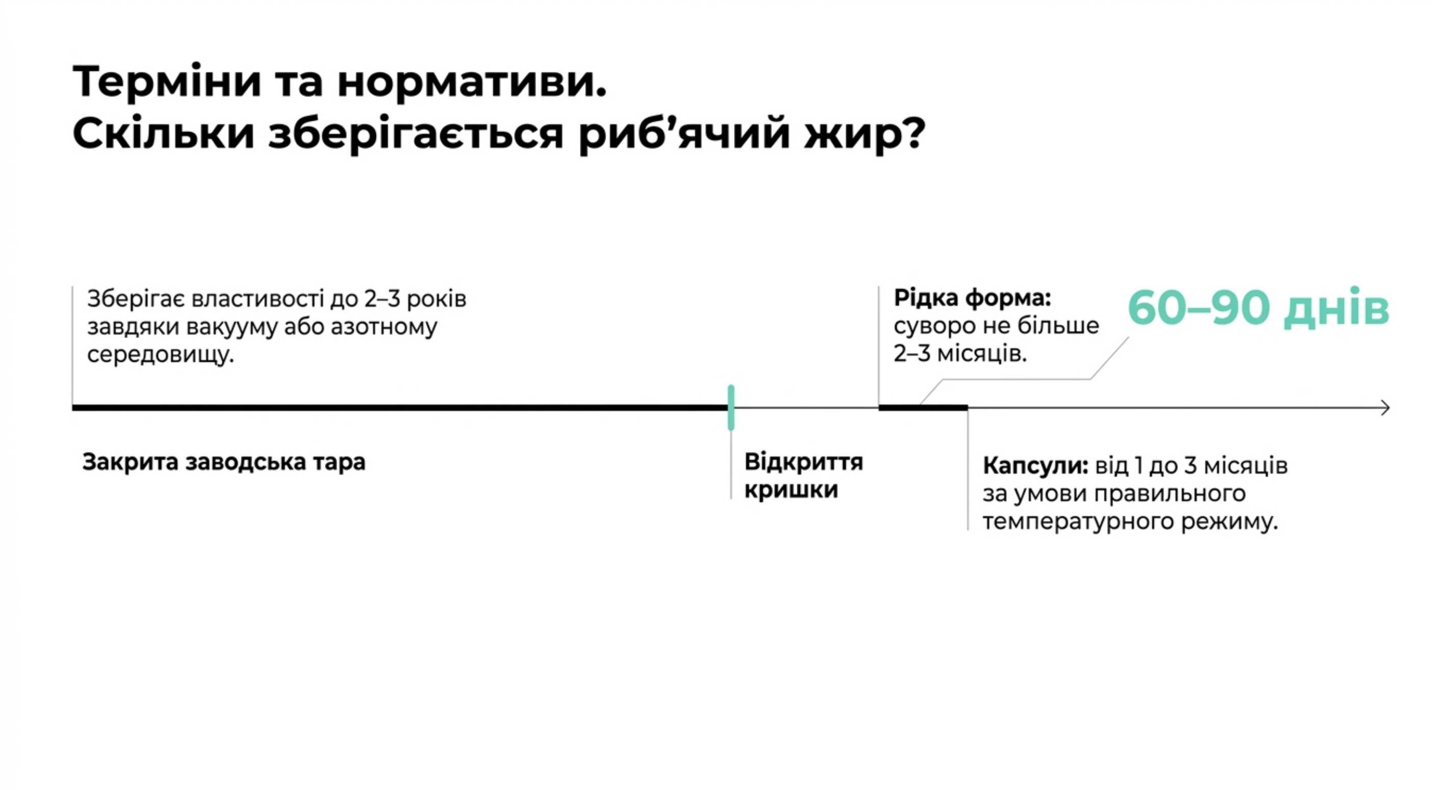 Як зберігати риб'ячий жир в капсулах