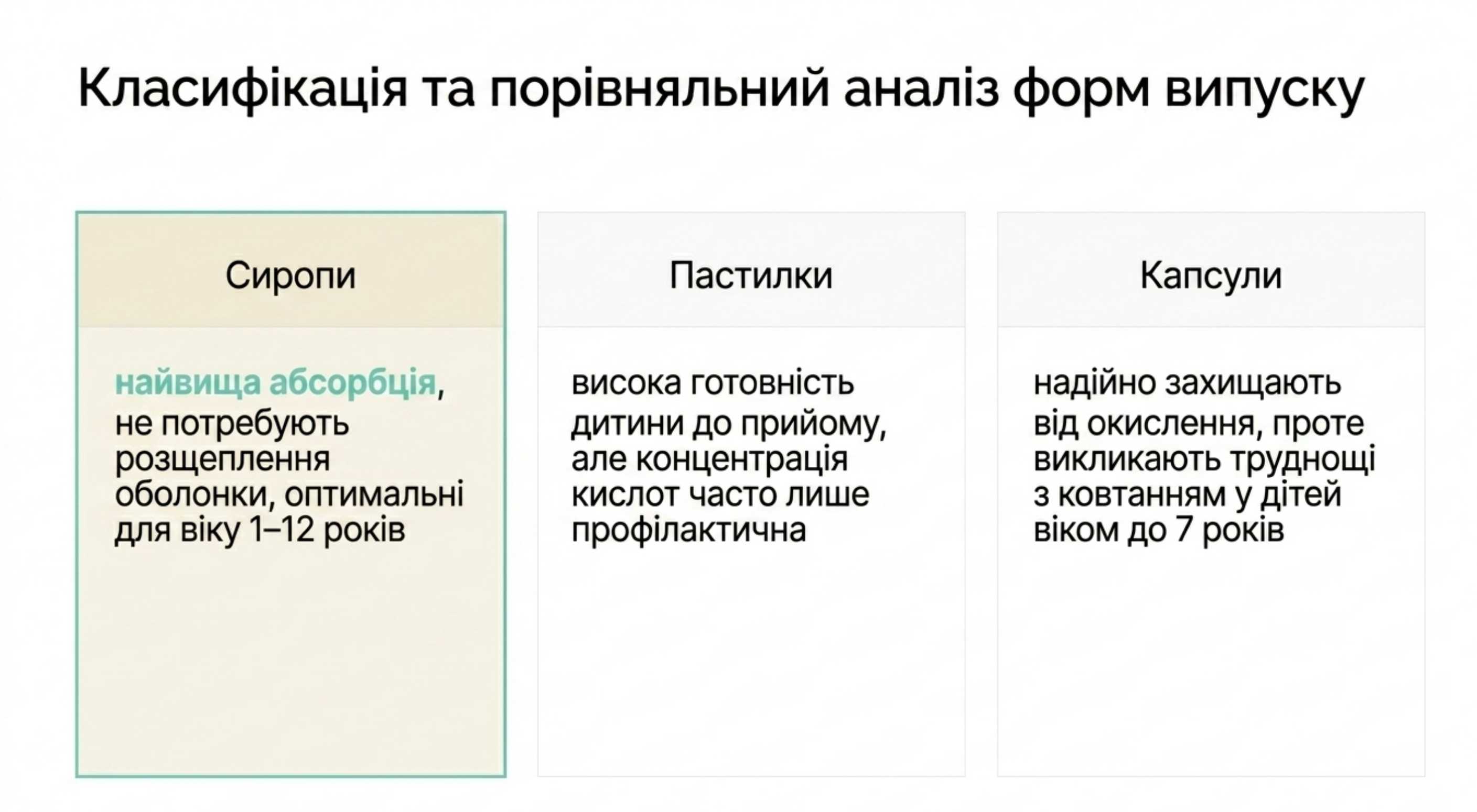 Классификация и сравнительный анализ форм выпуска