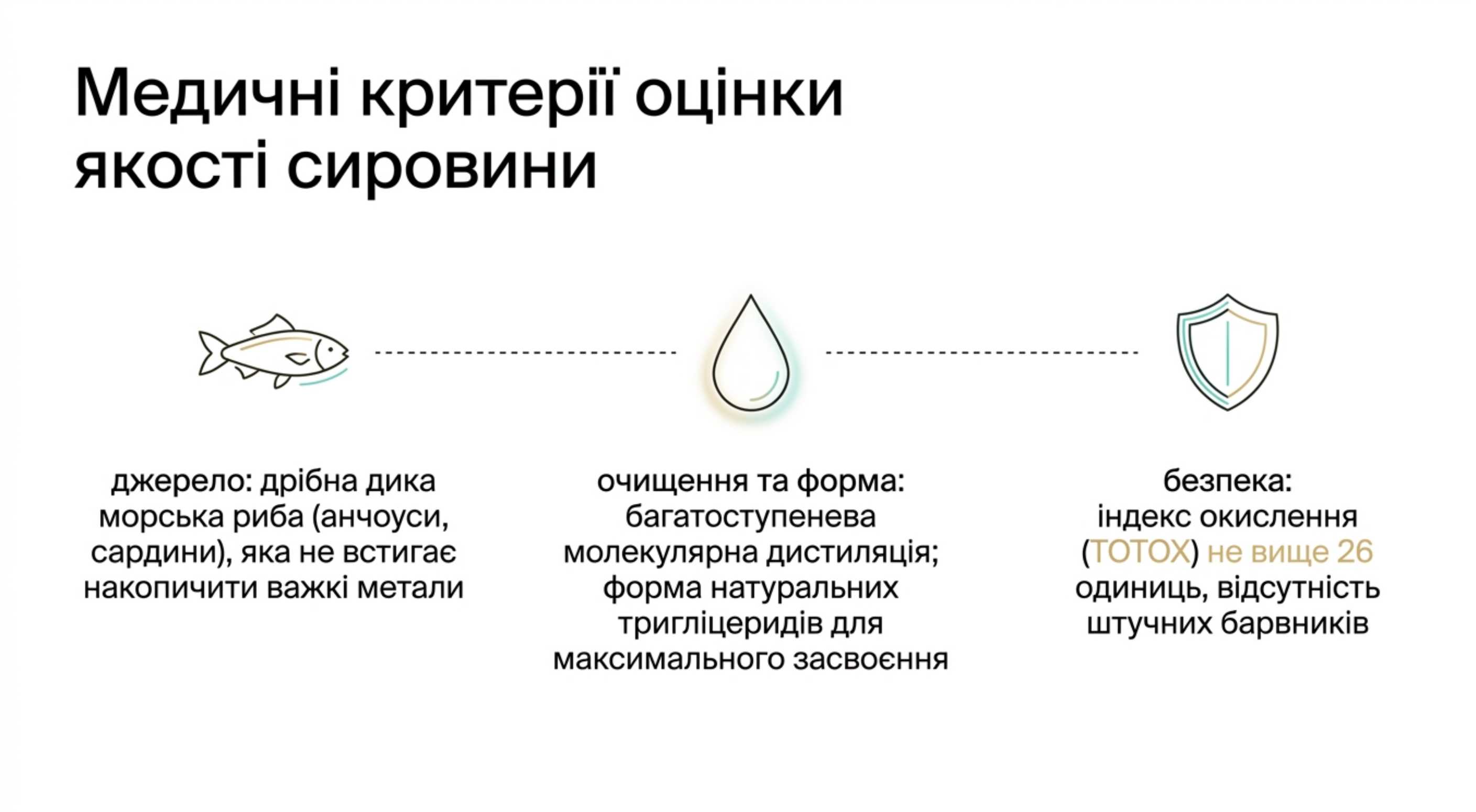 Медицинские критерии оценки качества сырья