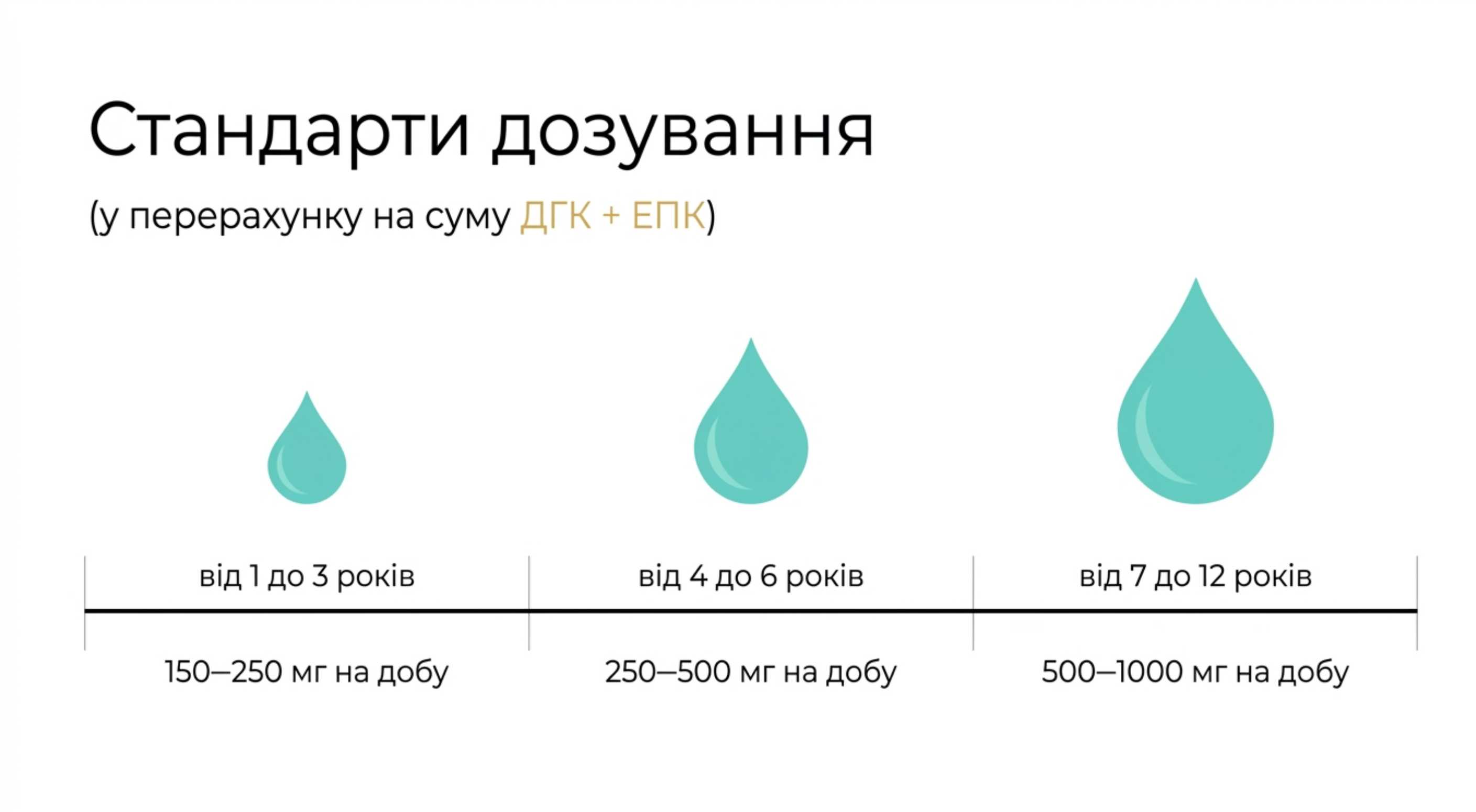 Стандарты дозирования
