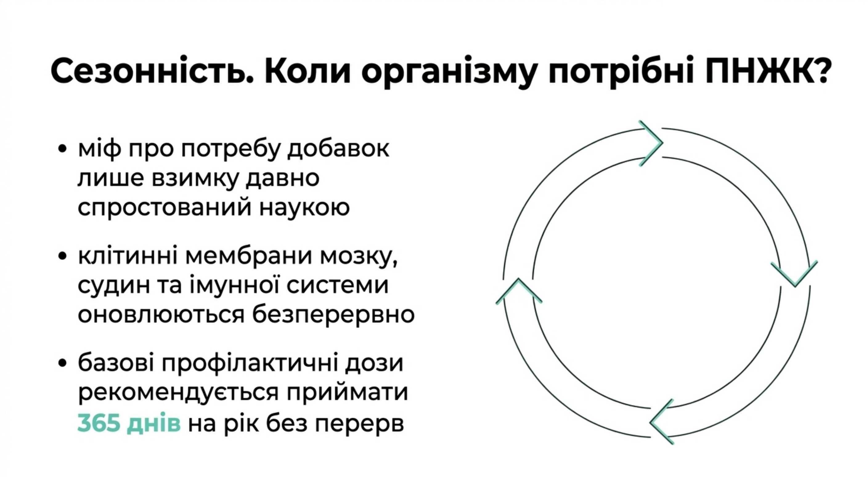 Сезонність. Коли організму потрібні ПНЖК?