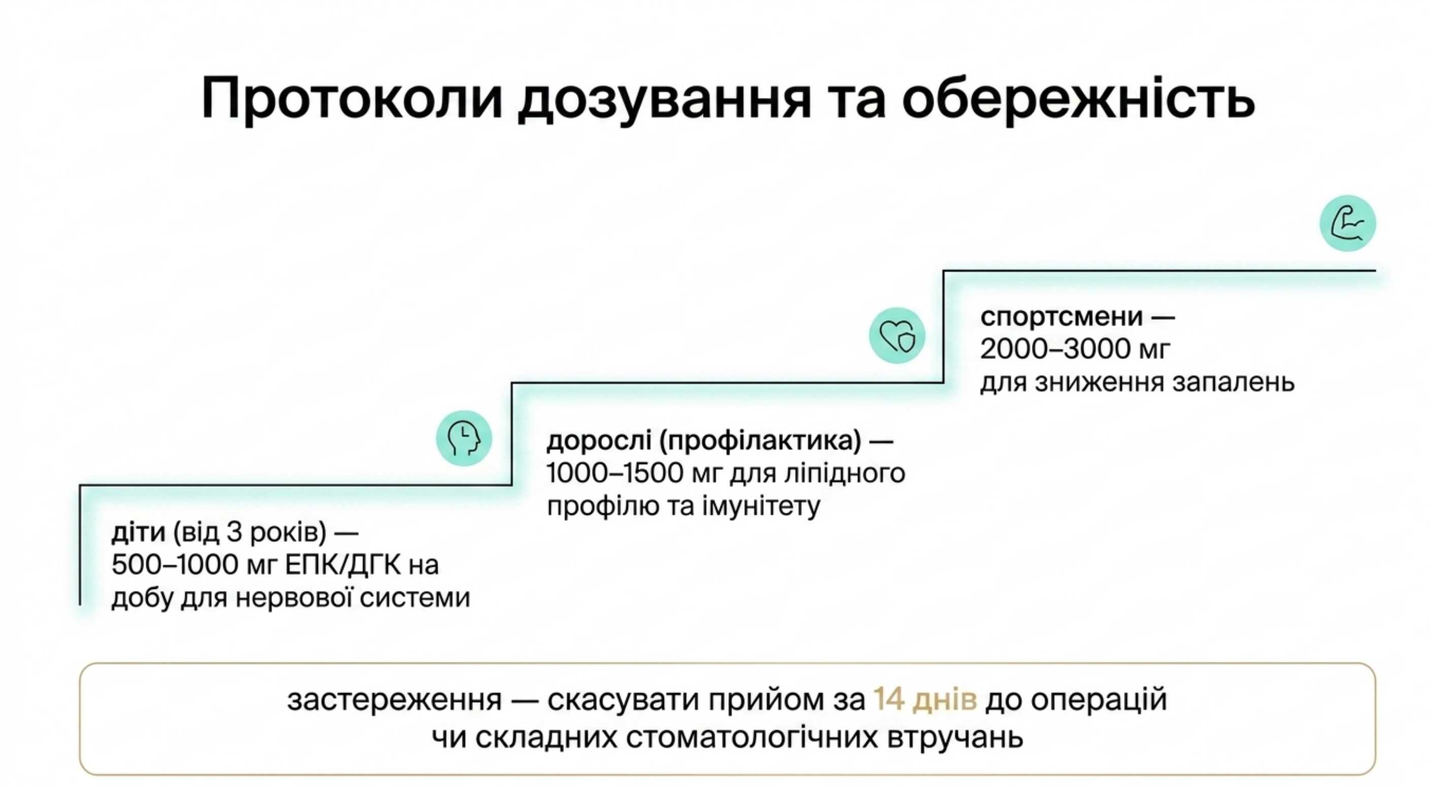 Дозування та клінічна обережність