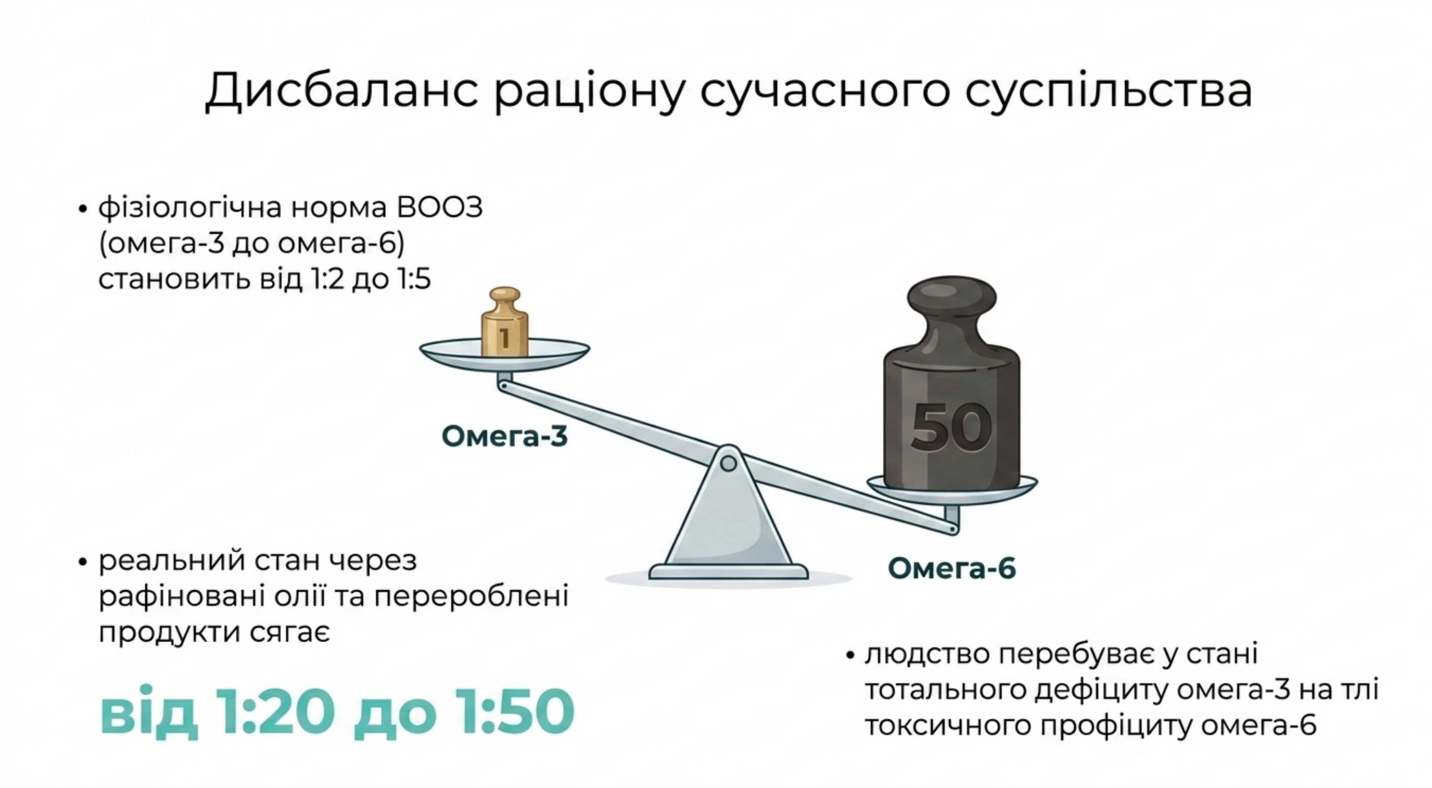 Дієтичний дисбаланс. Чому нам не потрібна Омега-6 в добавках