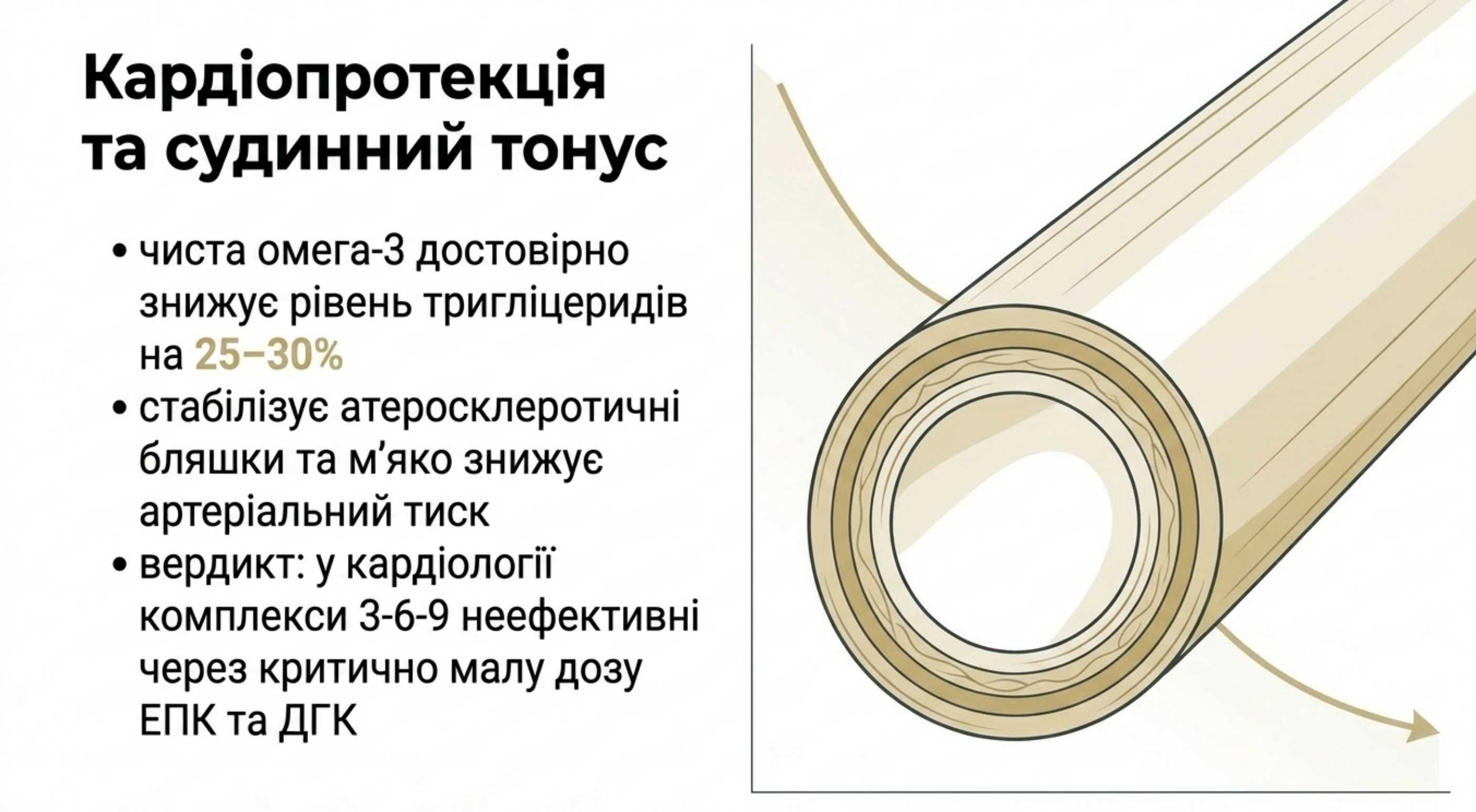 1. Кардіопротекція і судинний тонус