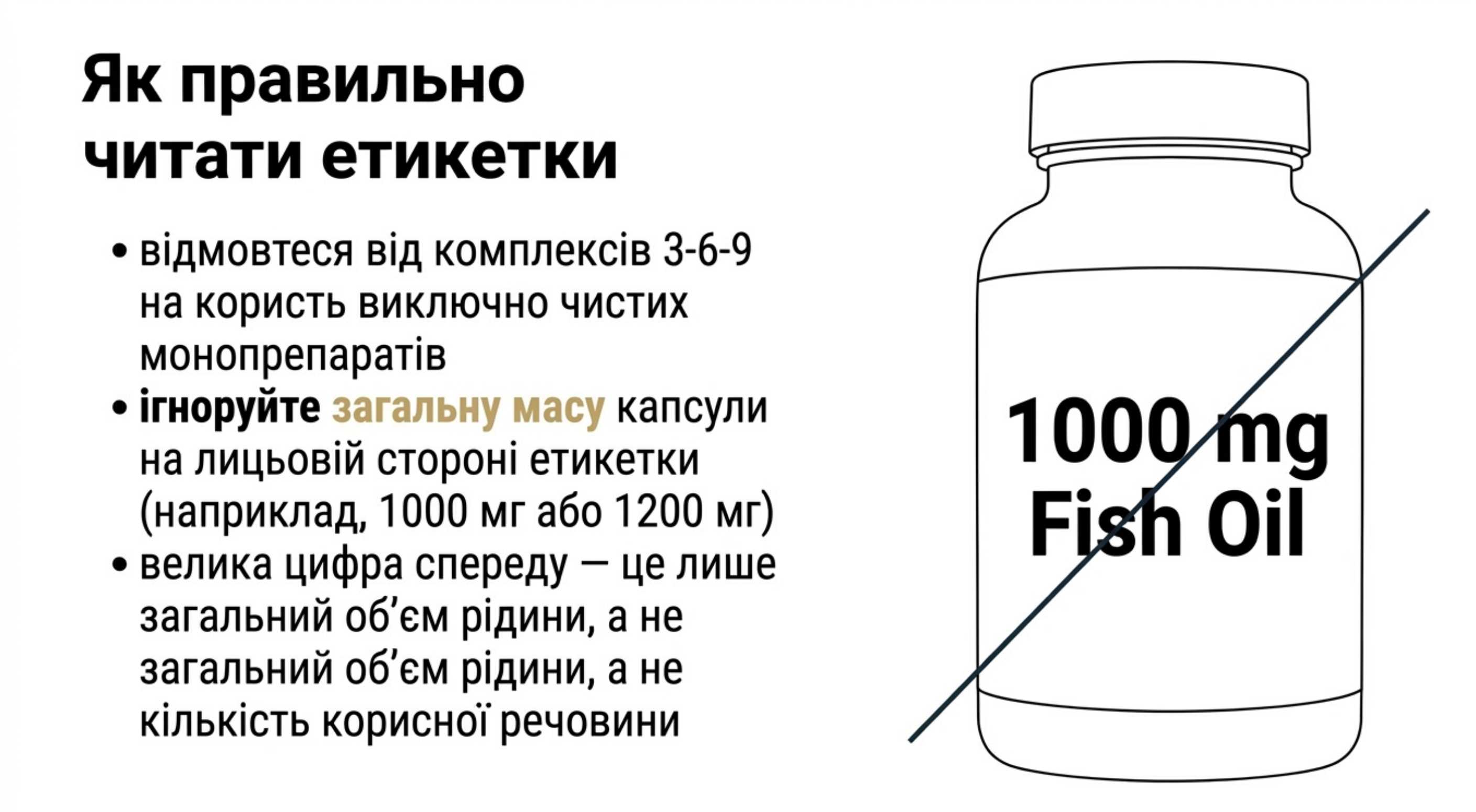Як правильно вибрати добавку. Інструкція для покупця