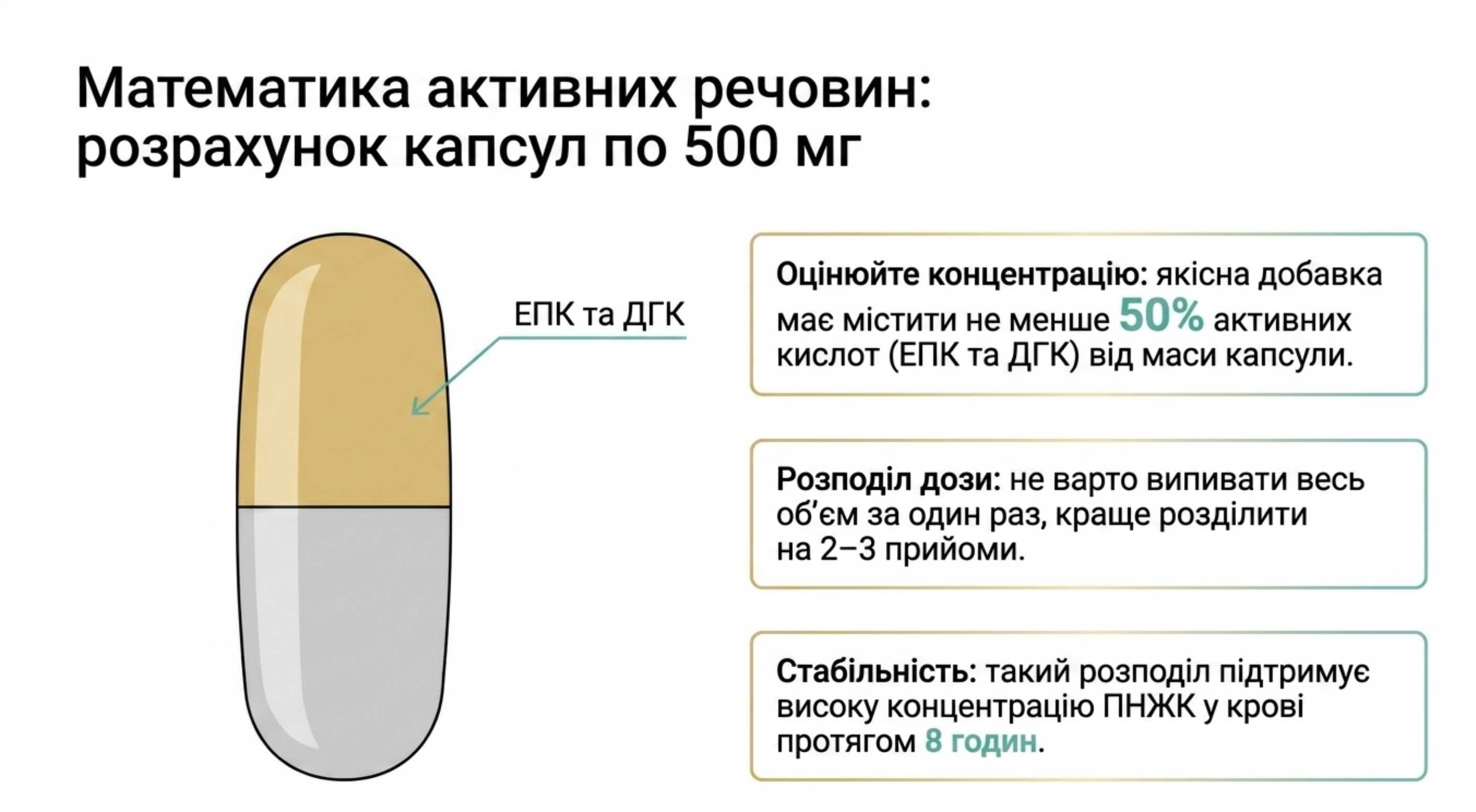 Розрахунок добової потреби. Риб'ячий жир як приймати для схуднення
