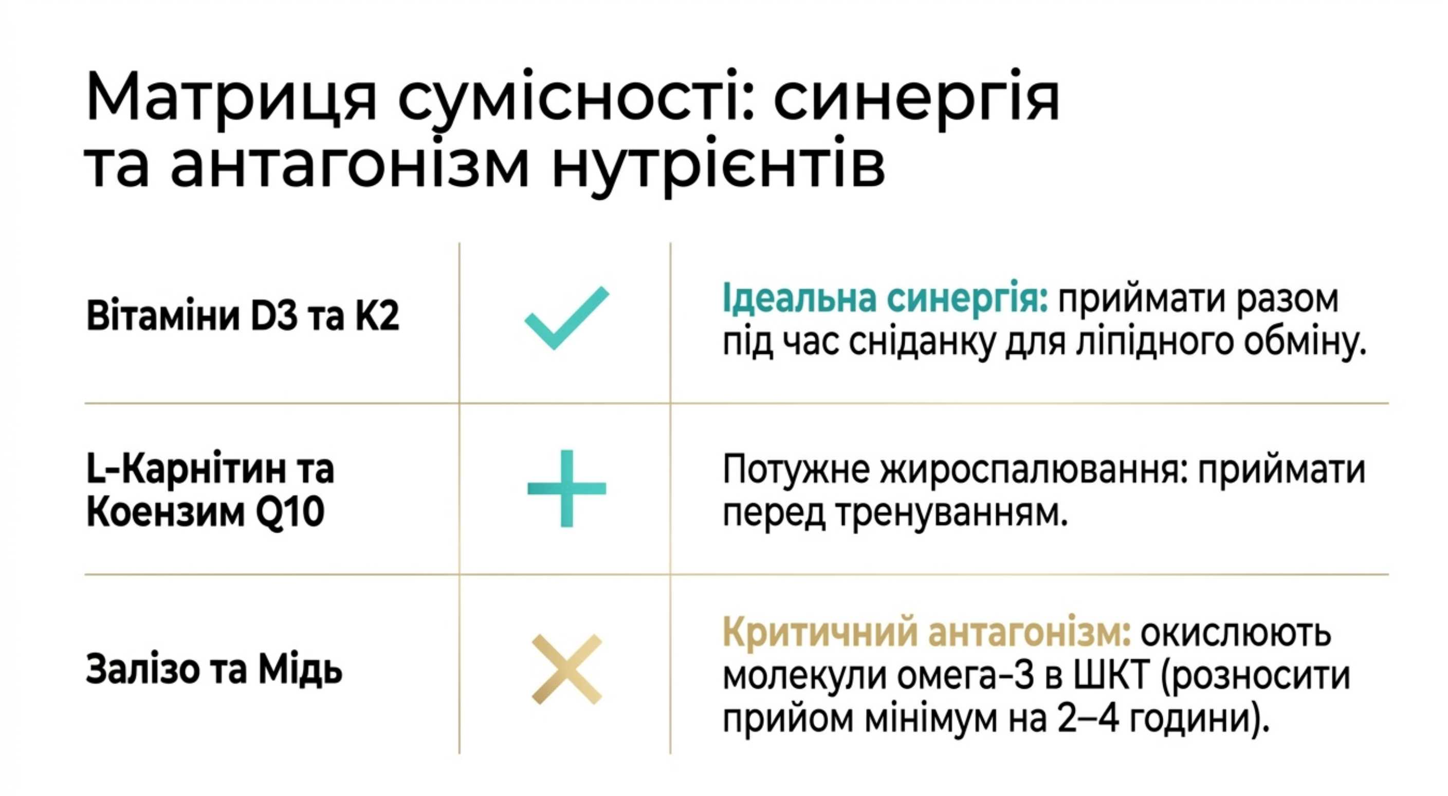 Синергія нутрієнтів. З чим поєднувати, як схуднути на риб'ячому жирі швидше