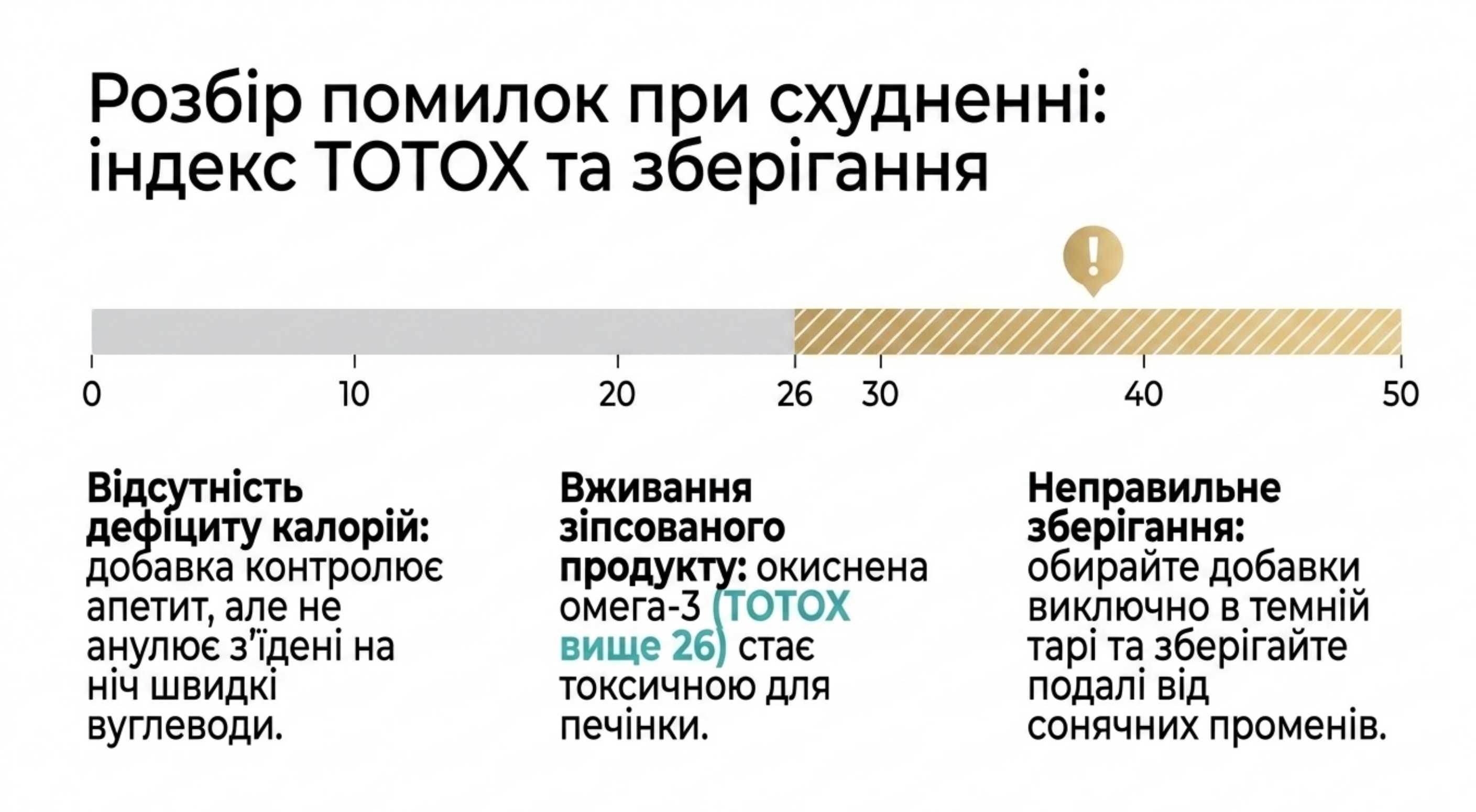 Розбір польотів. Як приймати риб'ячий жир для схуднення відгуки і помилки